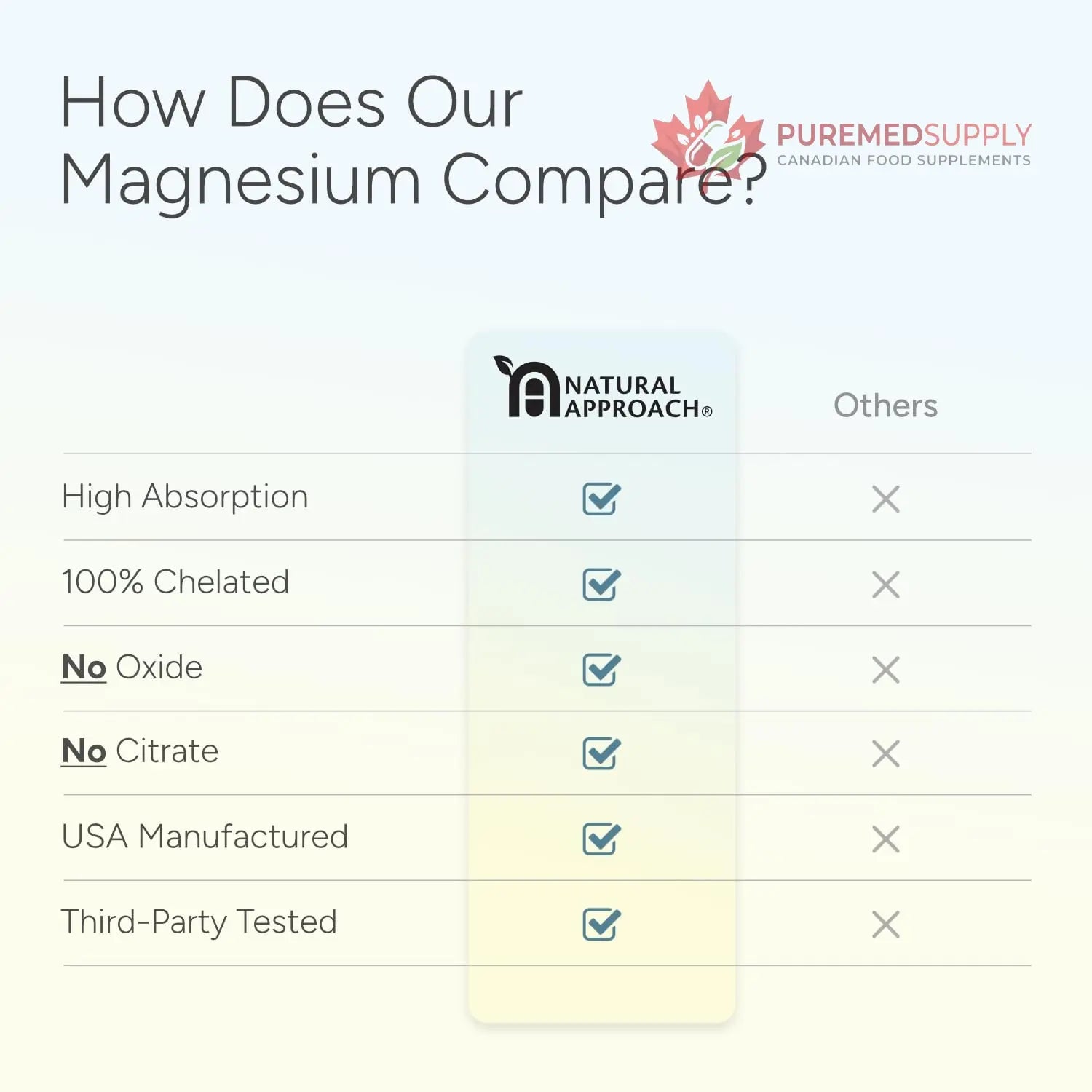 High Absorption Magnesium Complex with Glycinate, Malate & Taurate - Premium Magnesium Supplement for Sleep, Relaxation, Leg Cramps & Stress Relief - 100% Chelated & Easy On The Gut - 90 Capsules Natural Approach buy supplements canada