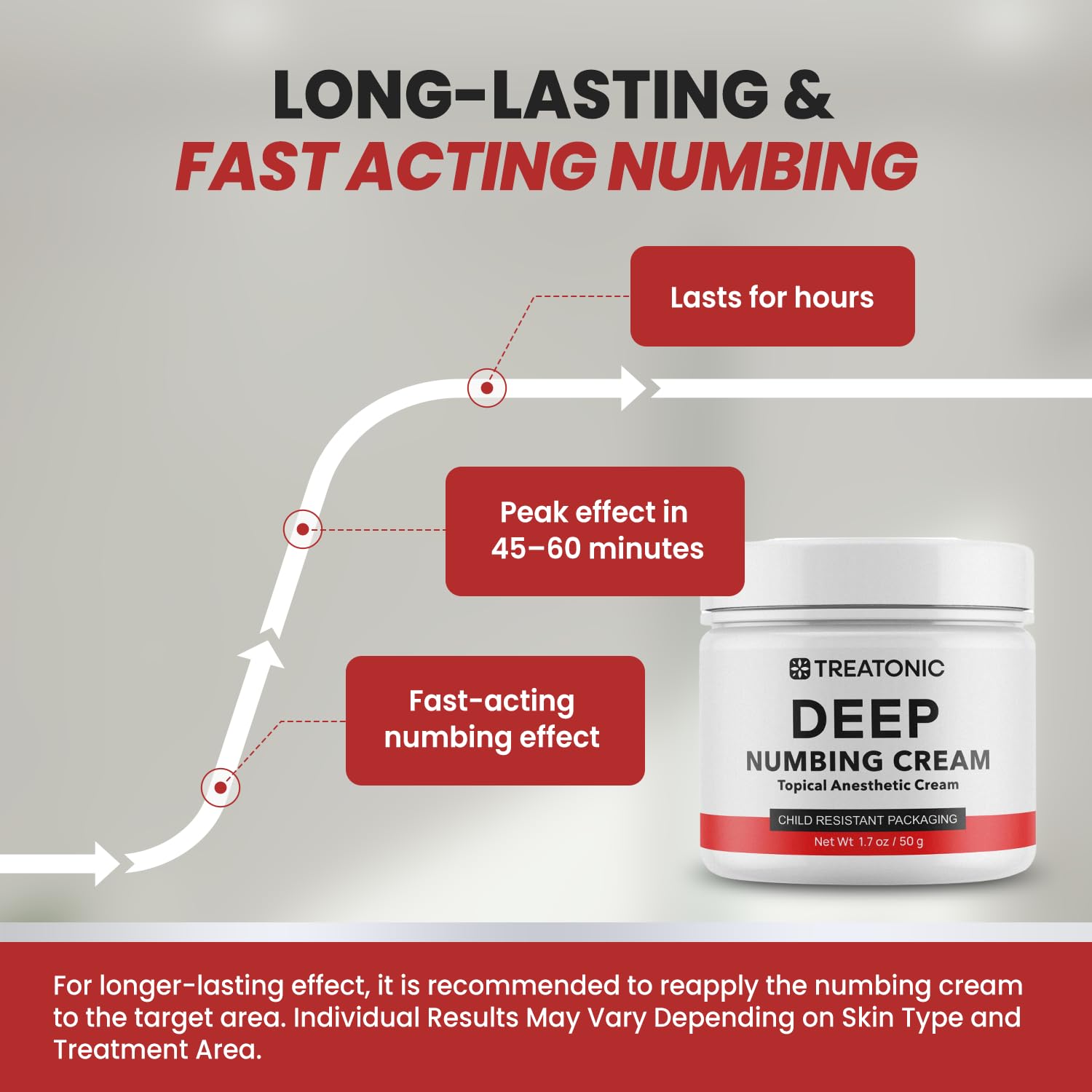 Treatonic Maximum Strength Numbing Cream: Numbing Cream for Discomfort, Burn, Itch & Pain Relief - Fast-Acting, Soothing Topical Anesthetic with Menthol & Emu Oil for Hemorrhoid Treatment – 1.7oz Treatonic buy supplements canada