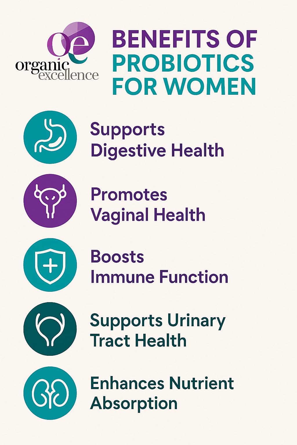 Organic Excellence Probiotics for Women – 30 Billion CFU 18 Strains Prebiotics & Sporebiotics – Gut, Vaginal, Digestive, Immune & Urinary Tract Support – 30 Capsules Organic Excellence buy supplements canada