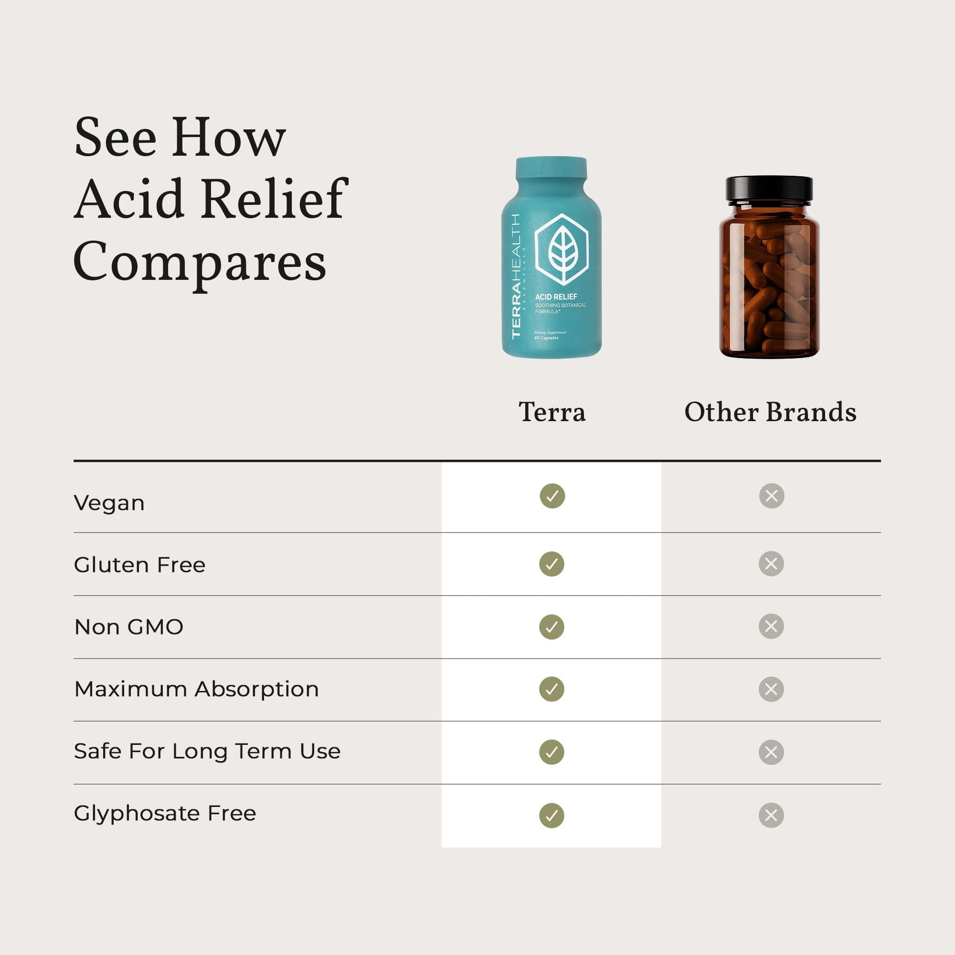 Terra Health Essentials Acid Relief - Plant Based Digestive Support Supplement for Comfortable Gut Function - Lemon Balm, Slippery Elm, Terra Health Essentials buy supplements canada