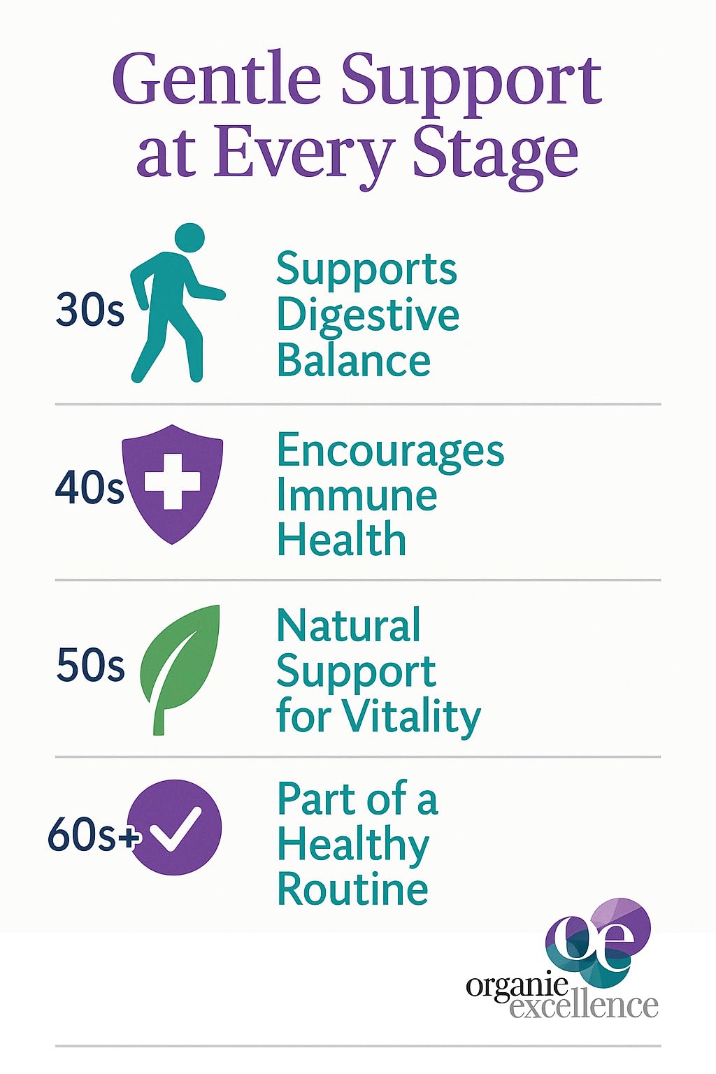 Organic Excellence Mens L Reuteri Probiotics for Gut Health with Prebiotics – 18 Strains for Digestive Health, Bloating & Immune Support – 30 Billion Probiotics + Sporebiotics – 30 Capsules Organic Excellence buy supplements canada