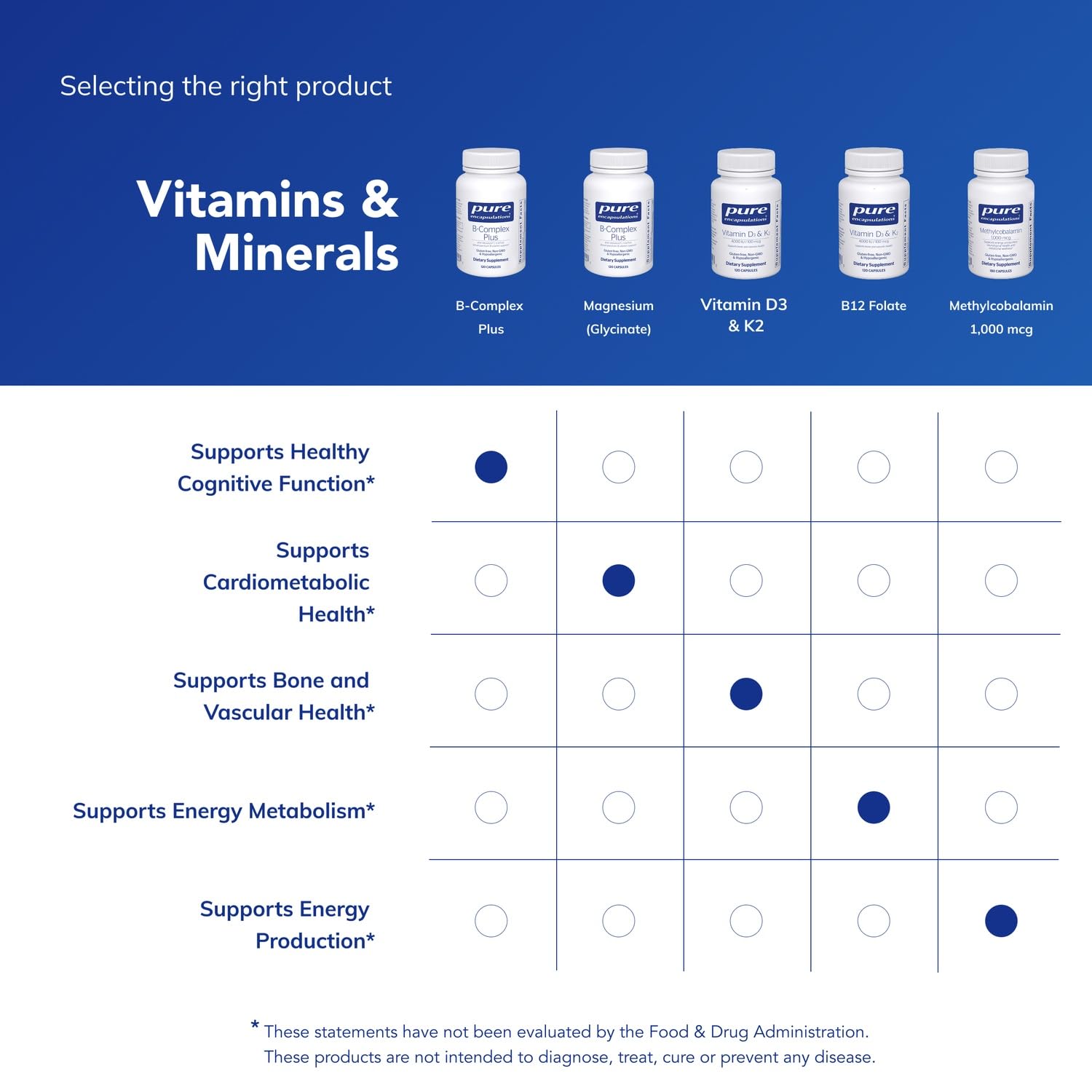 Pure Encapsulations B-Complex Plus - B Vitamins Supplement to Support Neurological Health, Cardiovascular Health, Energy Levels & Nervous System Support Pure Encapsulations buy supplements canada