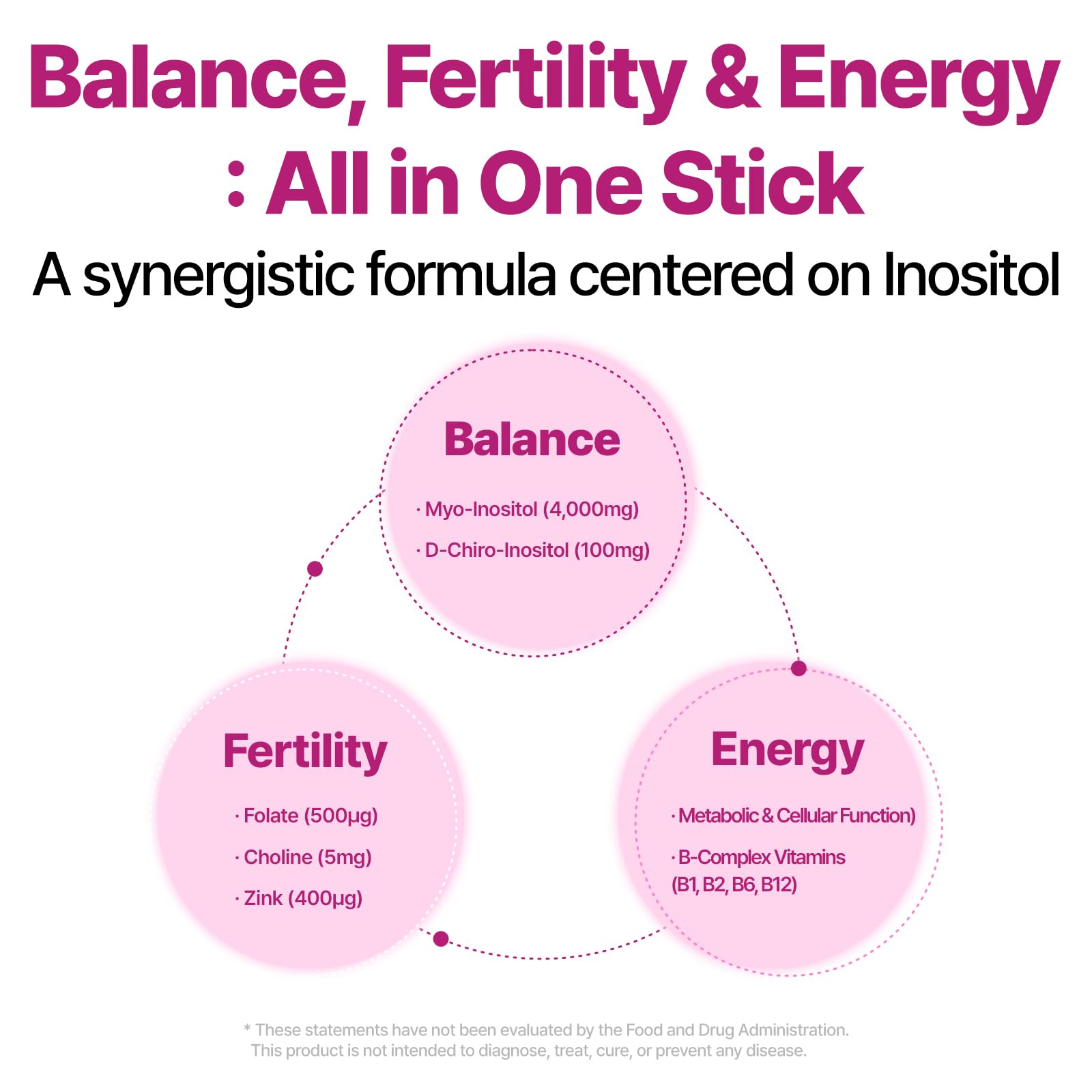 Dr.GET IT Balance Up Inositol 40:1 Myo & D-Chiro with Folate & Choline – Hormone Balance & Reproductive Health Support for Women – Lemon Lime Stick Powder, 30 Servings Dr.GET IT buy supplements canada