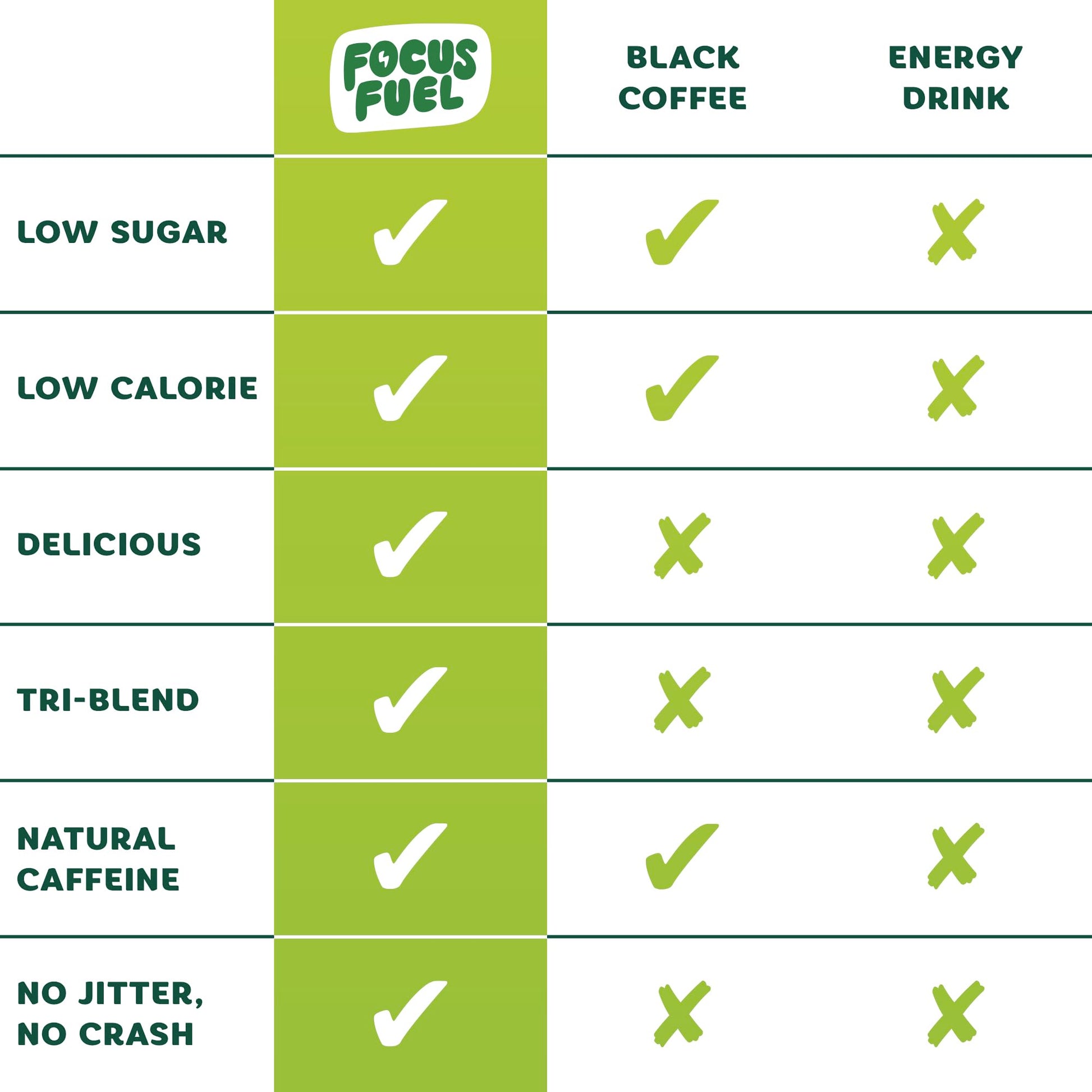 FocusFuel Energy Chews – Green Apple Flavor (15 Servings) – 100mg Caffeine + B12, Magnesium, Alpha GPC – Boost Focus & Energy – No Crash or Jitters FocusFuel buy supplements canada