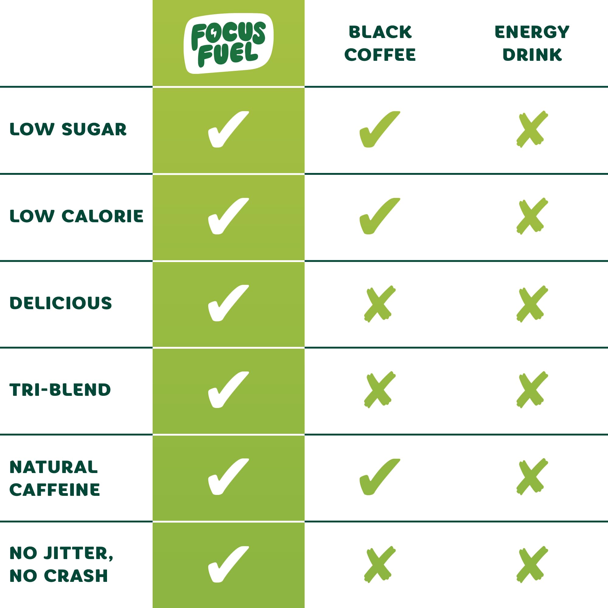 FocusFuel Energy Chews – Green Apple Flavor (15 Servings) – 100mg Caffeine + B12, Magnesium, Alpha GPC – Boost Focus & Energy – No Crash or Jitters FocusFuel buy supplements canada