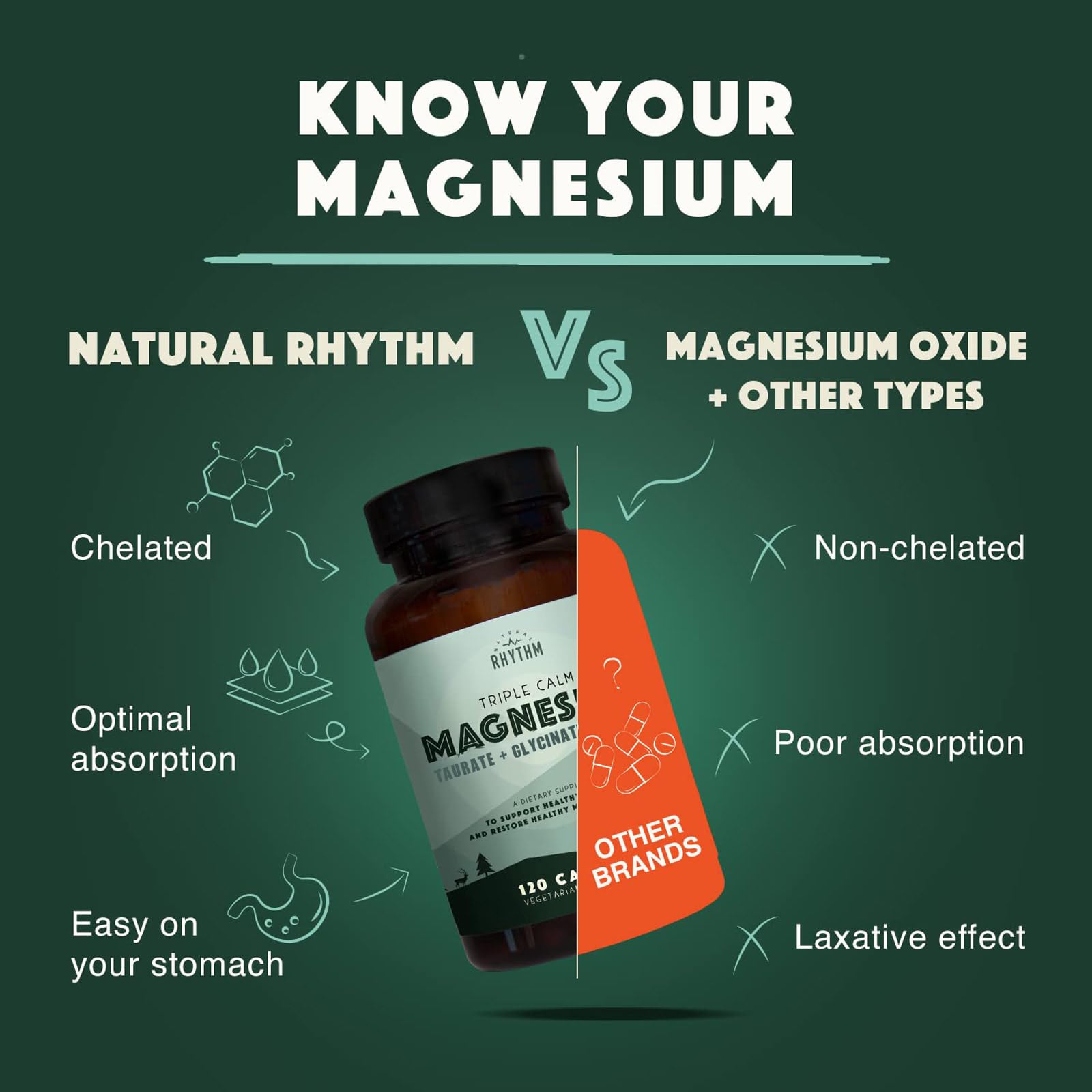 Natural Rhythm Triple Calm Magnesium Complex - 120 Capsules, Chelated Magnesium Glycinate, Taurate & Malate, High Absorption Supplement for Sleep, Stress, Muscle & Heart Support, Non-GMO, Vegan Natural Rhythm buy supplements canada