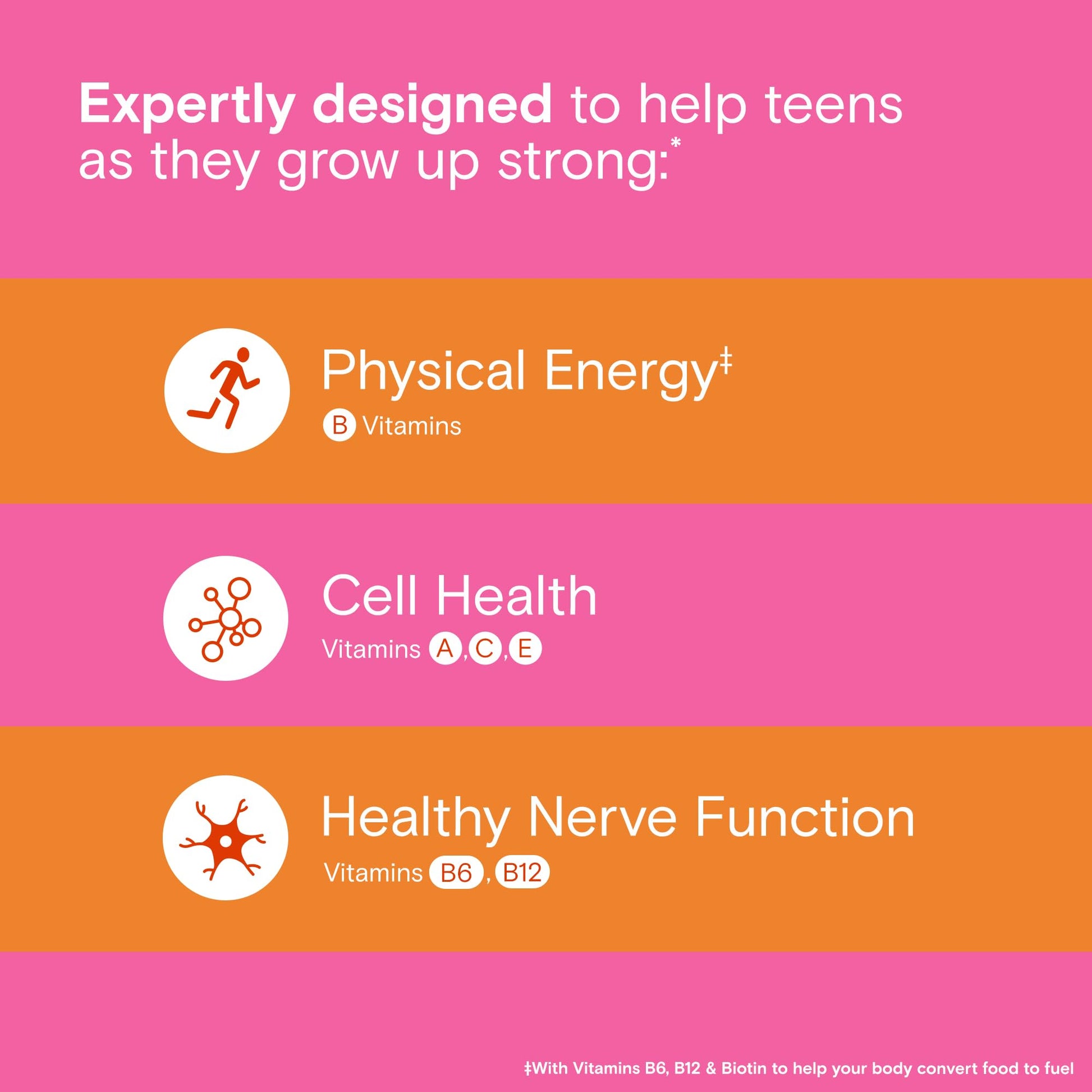 One A Day Teen Girl’s Daily Essentials Multivitamin Gummies, Teen Girl Multivitamins with Biotin, Vitamin B12 and B6, Vitamin C ONE A DAY buy supplements canada