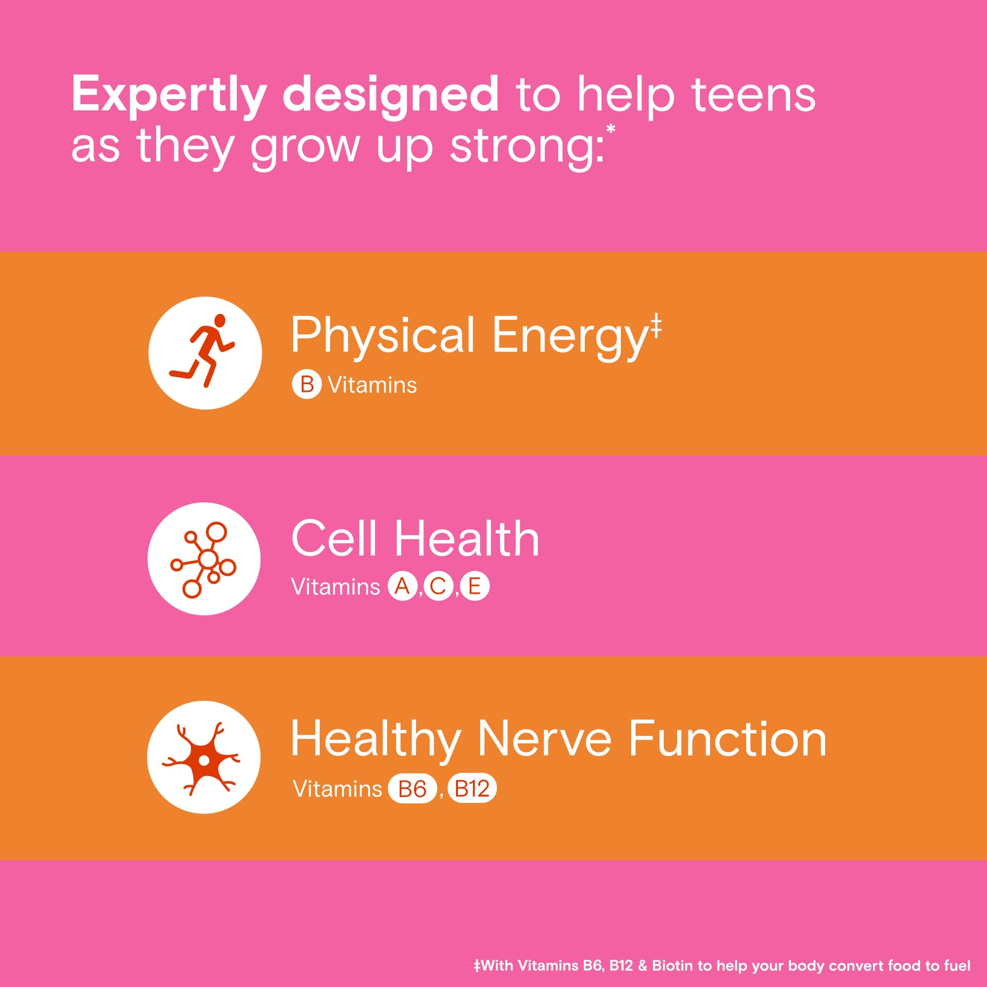 One A Day Teen Girl’s Daily Essentials Multivitamin Gummies, Teen Girl Multivitamins with Biotin, Vitamin B12 and B6, Vitamin C ONE A DAY buy supplements canada