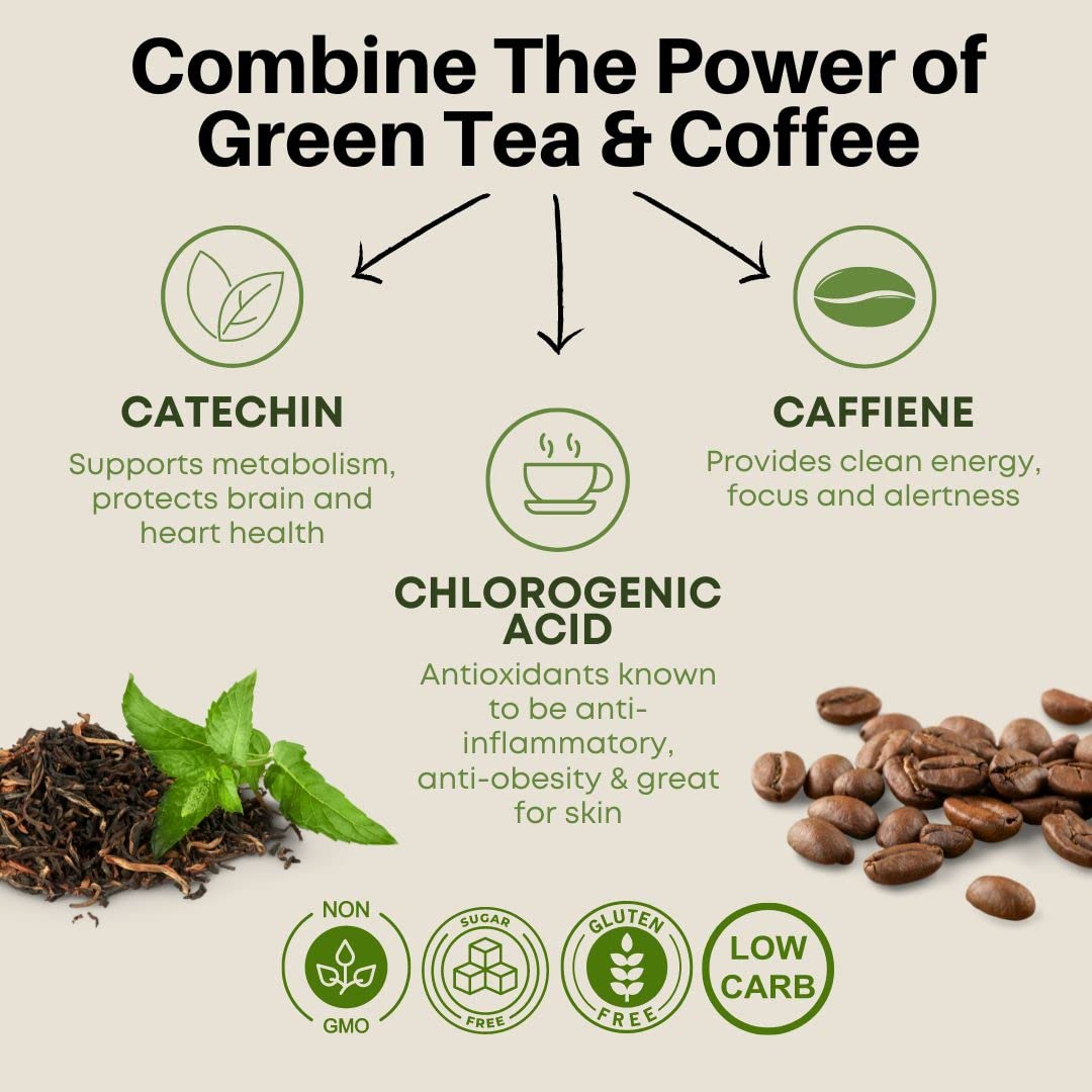 Fine USA Green Tea & Coffee | Clean Energy & Focus | Boost Metabolism | Catechins FINE USA buy supplements canada