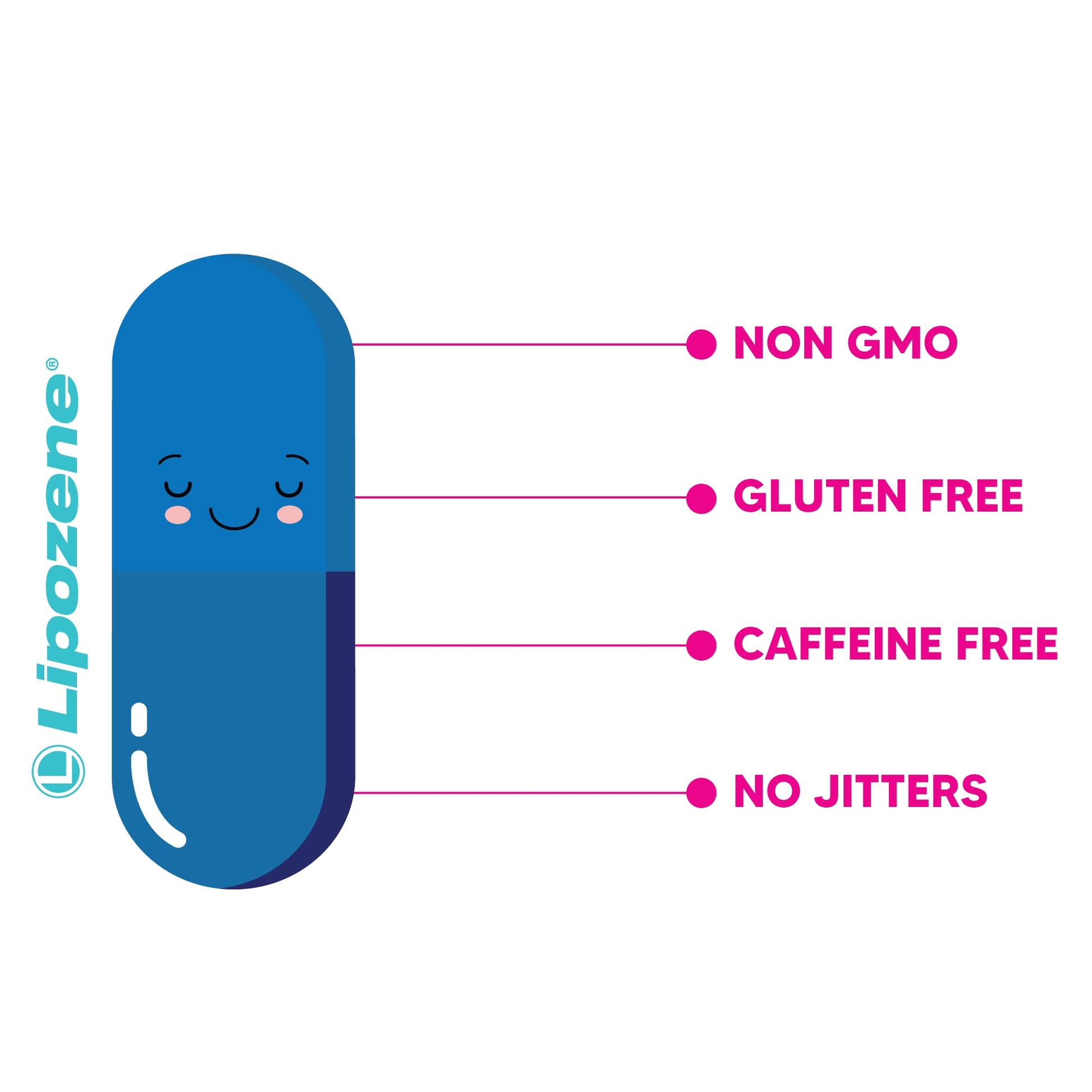 Lipozene Weight-Management Fiber Supplement, 60 Capsules | Non-Stimulant Glucomannan Formula for Healthy Lifestyle Support Lipozene buy supplements canada