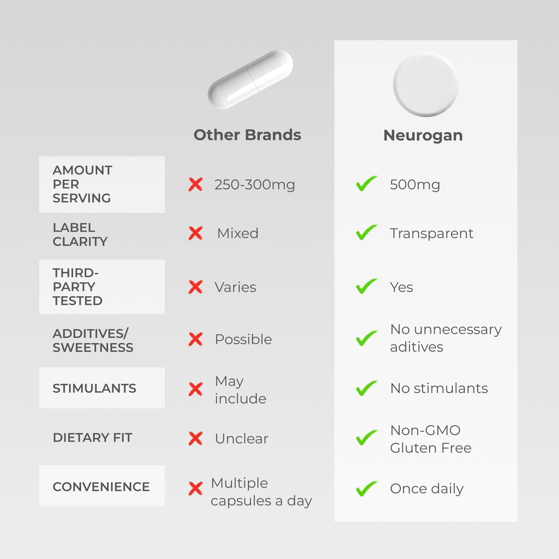 Neurogan NMN Supplement Tablets – Nicotinamide Adenine Dinucleotide Precursor for Cellular Energy & Brain Focus Support – 500 mg High-Potency Nicotinamide Mononucleotide per Serving, 300 Count Neurogan buy supplements canada