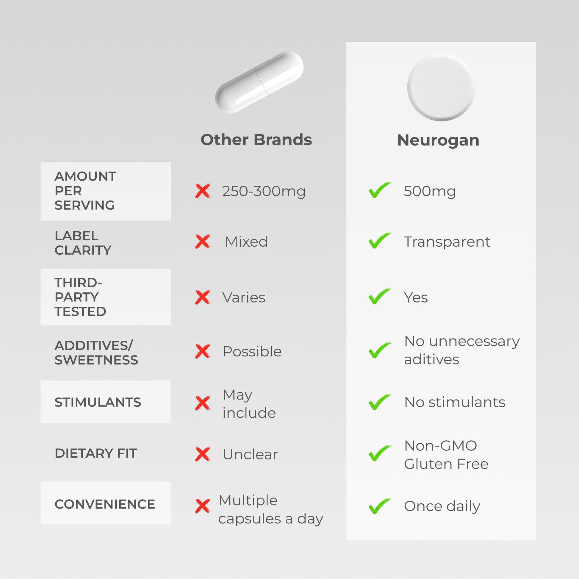 Neurogan NMN Supplement Tablets – Nicotinamide Adenine Dinucleotide Precursor for Cellular Energy & Brain Focus Support – 500 mg High-Potency Nicotinamide Mononucleotide per Serving, 300 Count Neurogan buy supplements canada
