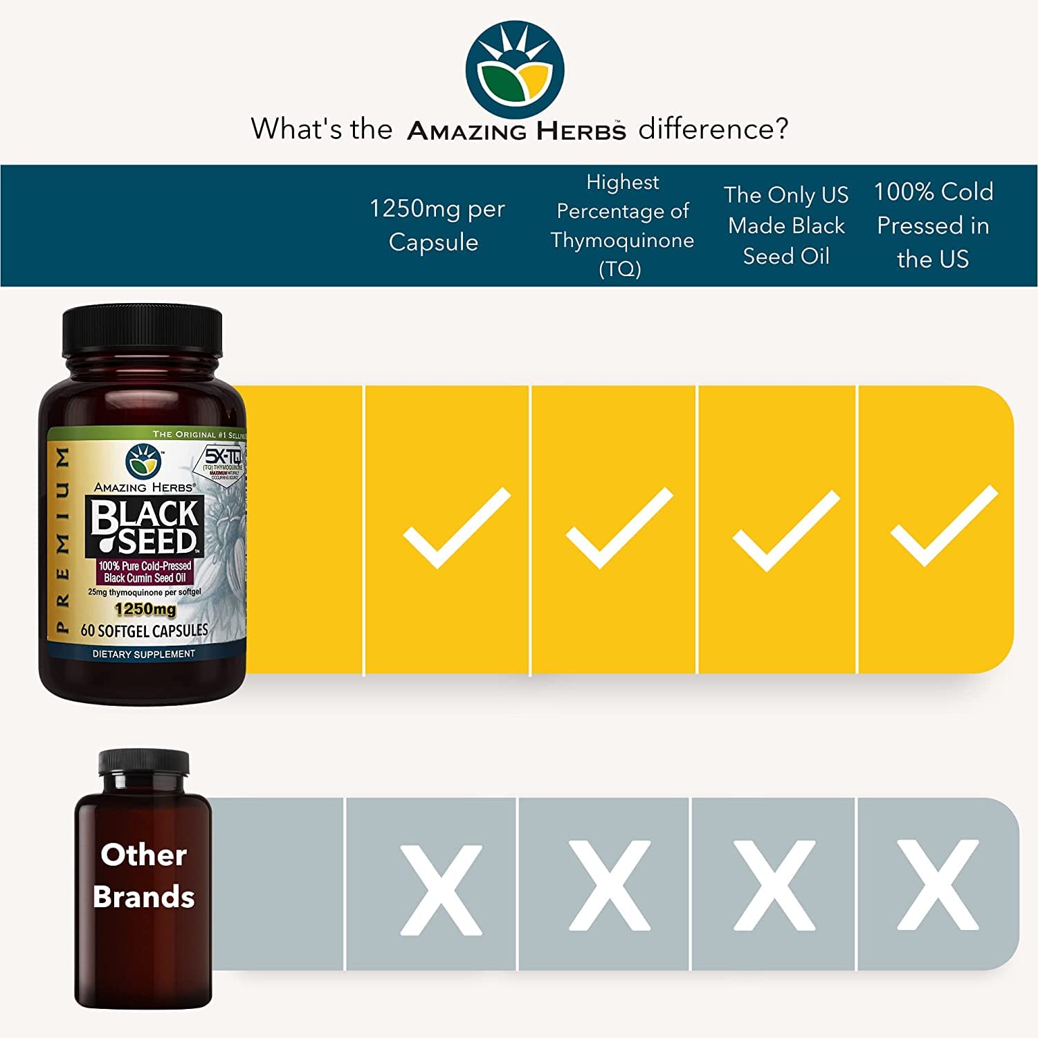 Amazing Herbs Premium Black Seed Oil Capsules - High Potency, Cold Pressed Nigella Amazing Herbs buy supplements canada