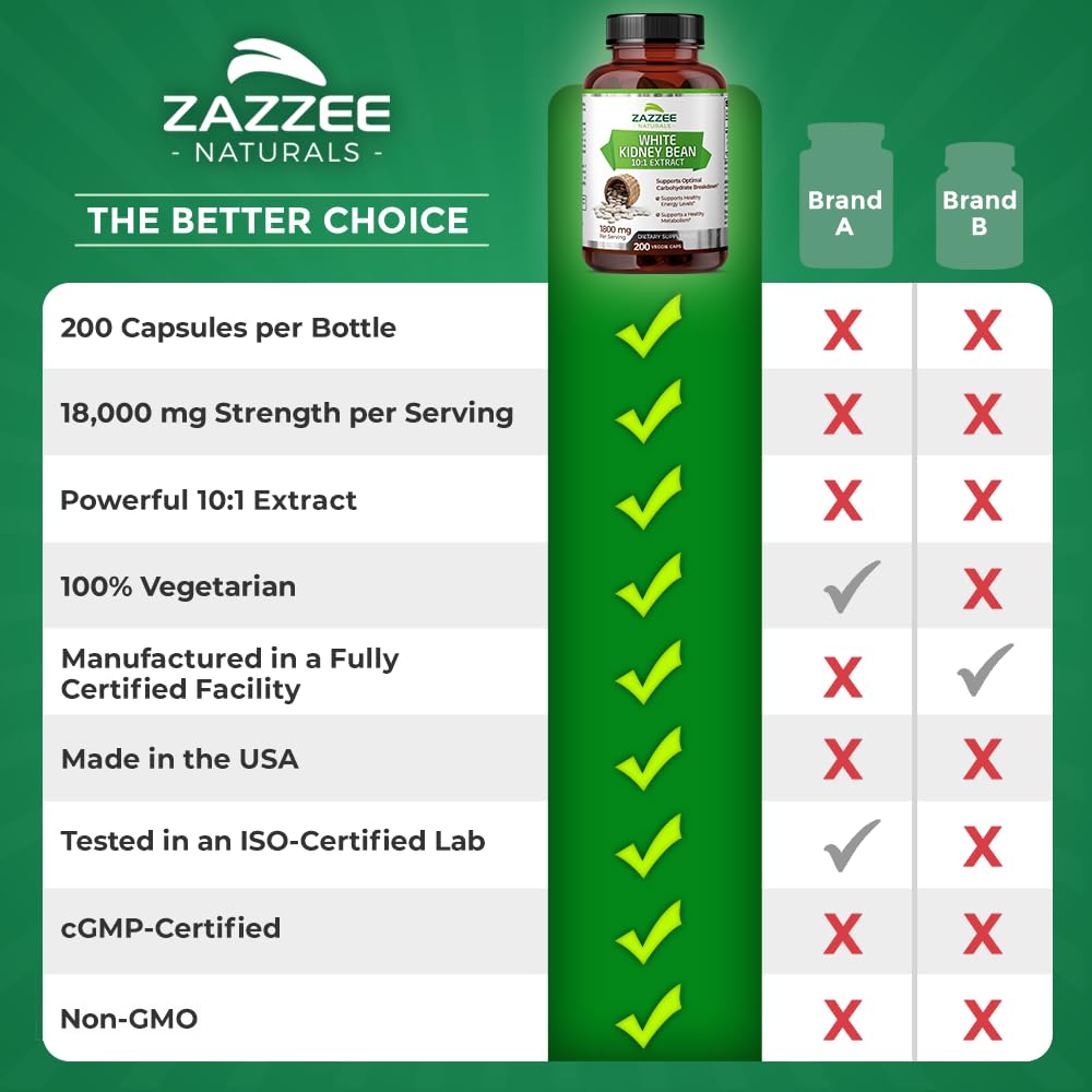 Zazzee White Kidney Bean 10:1 Extract, 18,000 mg Strength, 200 Vegan Capsules, Over 2 Month Supply Zazzee buy supplements canada
