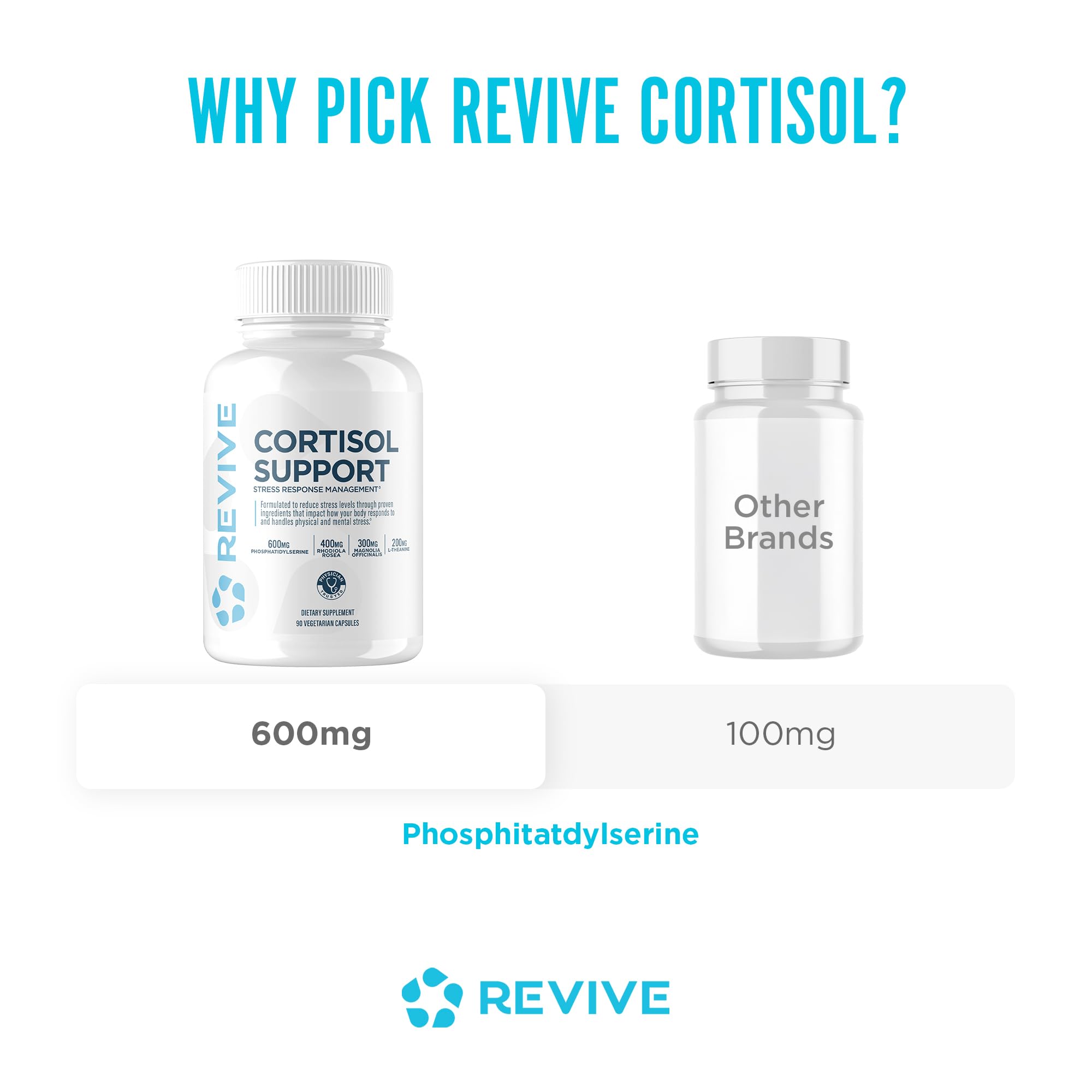 Revive MD Cortisol Manager, 90 Vegetarian Capsules - Cortisol Supplement w/Magnesium & L-Theanine Support Health, Focus, Energy, Fatigue, & Adrenal Gland Function - Vegan & Gluten-Free (30 Servings) Revive buy supplements canada