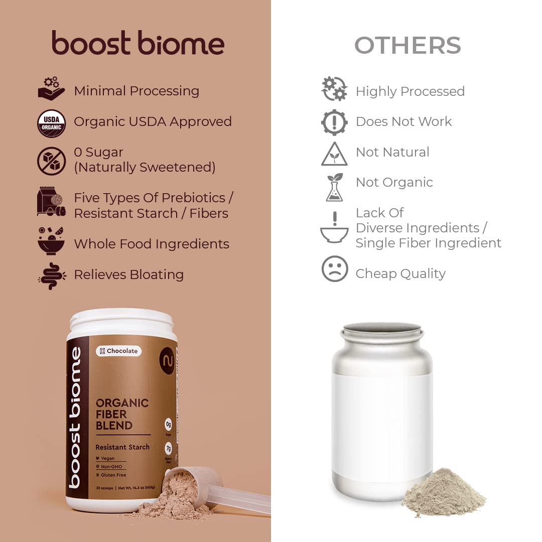 Boost Biome Fiber Supplement Organic Super Greens Powder – Supports Bloating Relief Boost Biome buy supplements canada