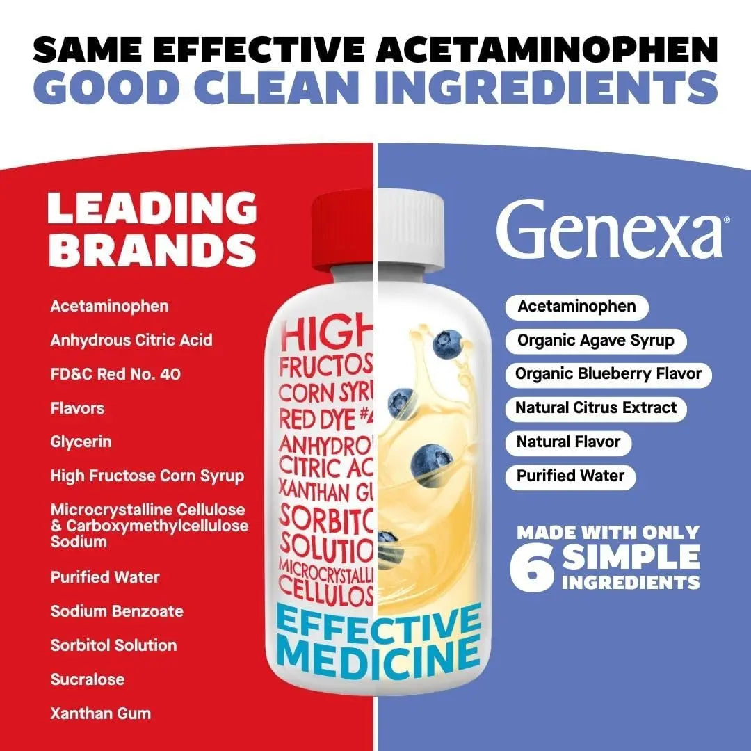 Genexa Infants' Clean Acetaminophen | Pediatrician Preferred Ingredients | Pain Reliever & Fever Reducer for Babies | Dye Free, 0% Artificial Additives | Delicious Organic Blueberry Flavor, 2 fl oz Genexa buy supplements canada