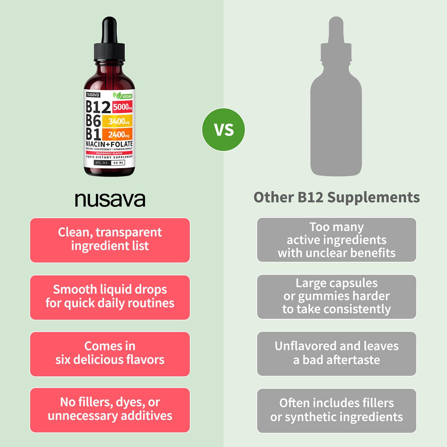 (2 Pack) Vitamin B12 and B6 Liquid Drops, B12 Sublingual Vitamin B Complex - B 12 Vitamin 5000mcg - B12 Methylcobalamin for Energy NUSAVA buy supplements canada