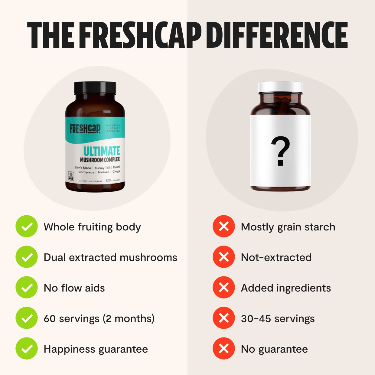 FreshCap Ultimate Mushroom Complex - Lions Mane, Reishi, Cordyceps, Chaga, Turkey Tail FreshCap Mushrooms buy supplements canada