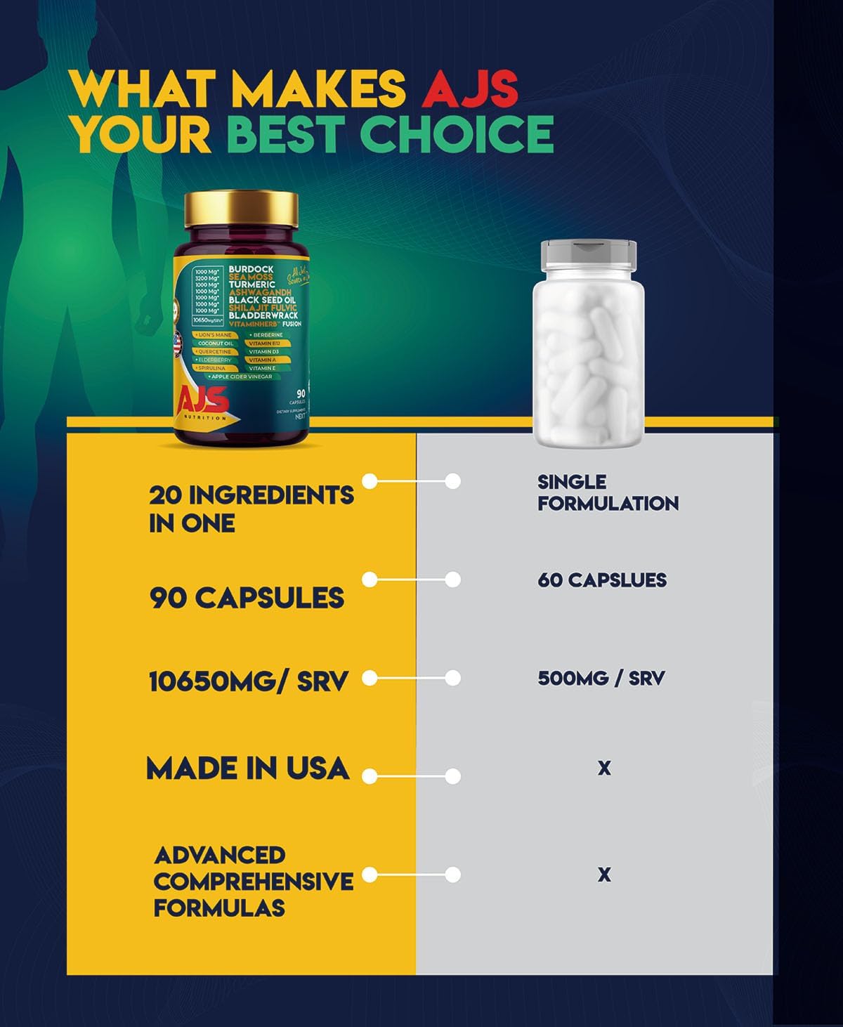 AJS Sea Moss Capsules 3200mg, Himalayan Shilajit 1000mg with Black Seed Oil, Ashwagandha, Turmeric, Bladderwrack, Burdock, Vitamins, Berberine, Lion’s Mane Mushroom, Elderberry- 90 Caps AJS Nutrition buy supplements canada