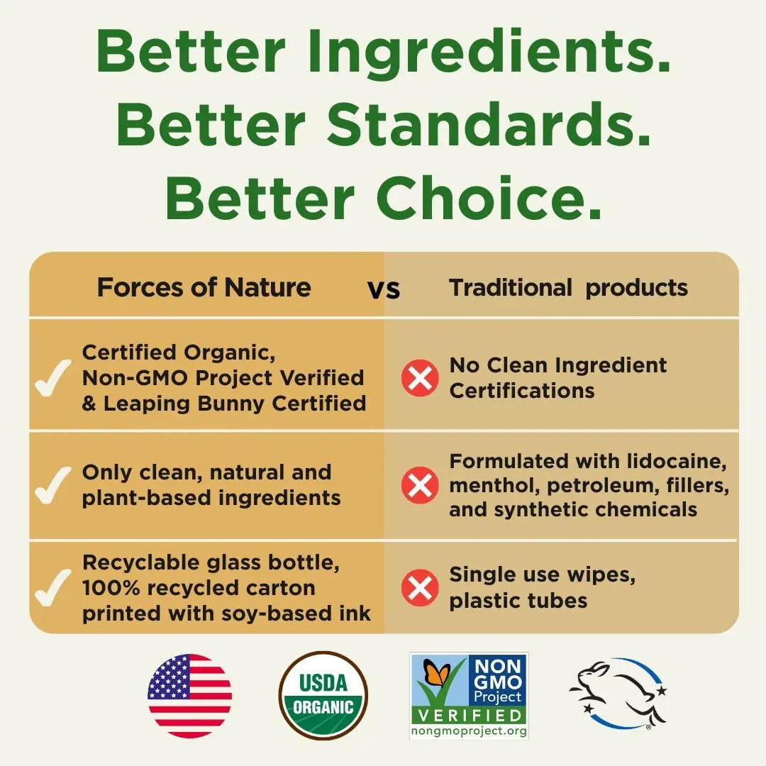 Forces of Nature Fissure Control, Organic Homeopathic Treatment with Witch Hazel for Anal Fissures, Hemorrhoid Related Irritation & Discomfort, Fast, Natural Topical Relief, 0.37 FL OZ Forces of Nature buy supplements canada