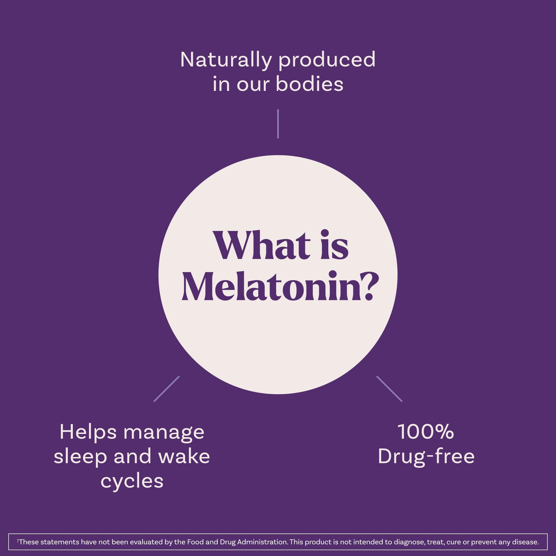 Natrol Fast Dissolve Melatonin 3 mg, Melatonin Supplements for Restful Sleep, Sleep Support for Adults, 150 Strawberry-Flavored Tablets Natrol buy supplements canada