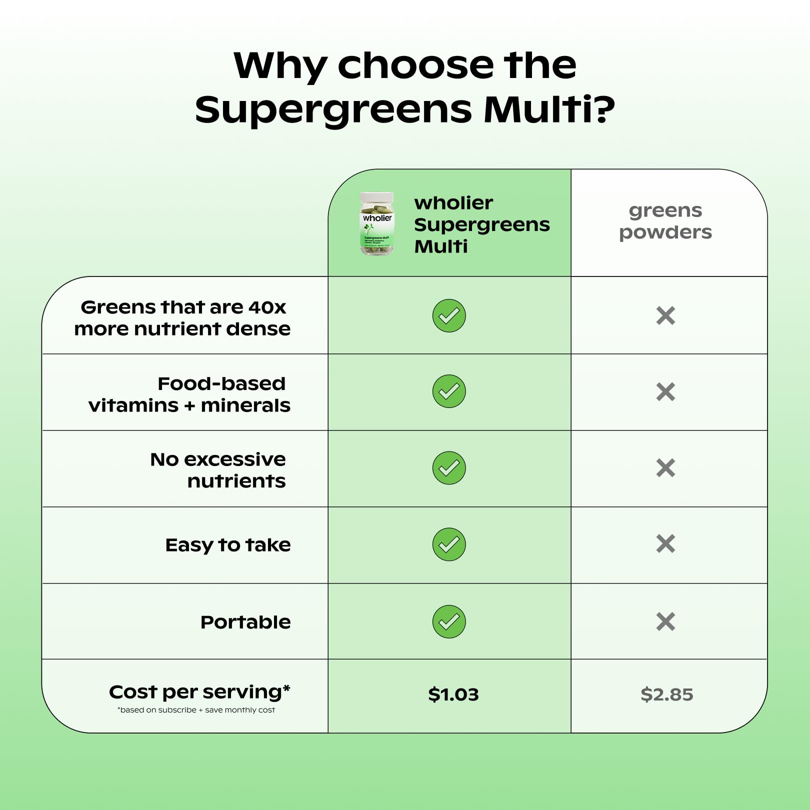 wholier Supergreens Multi, Daily Greens, Vegan Multivitamin for Women + Men, Whole Food Vitamins + Minerals, Prebiotics for Gut Health, Adaptogens (60 Vegan Capsules) Glass Bottle wholier buy supplements canada