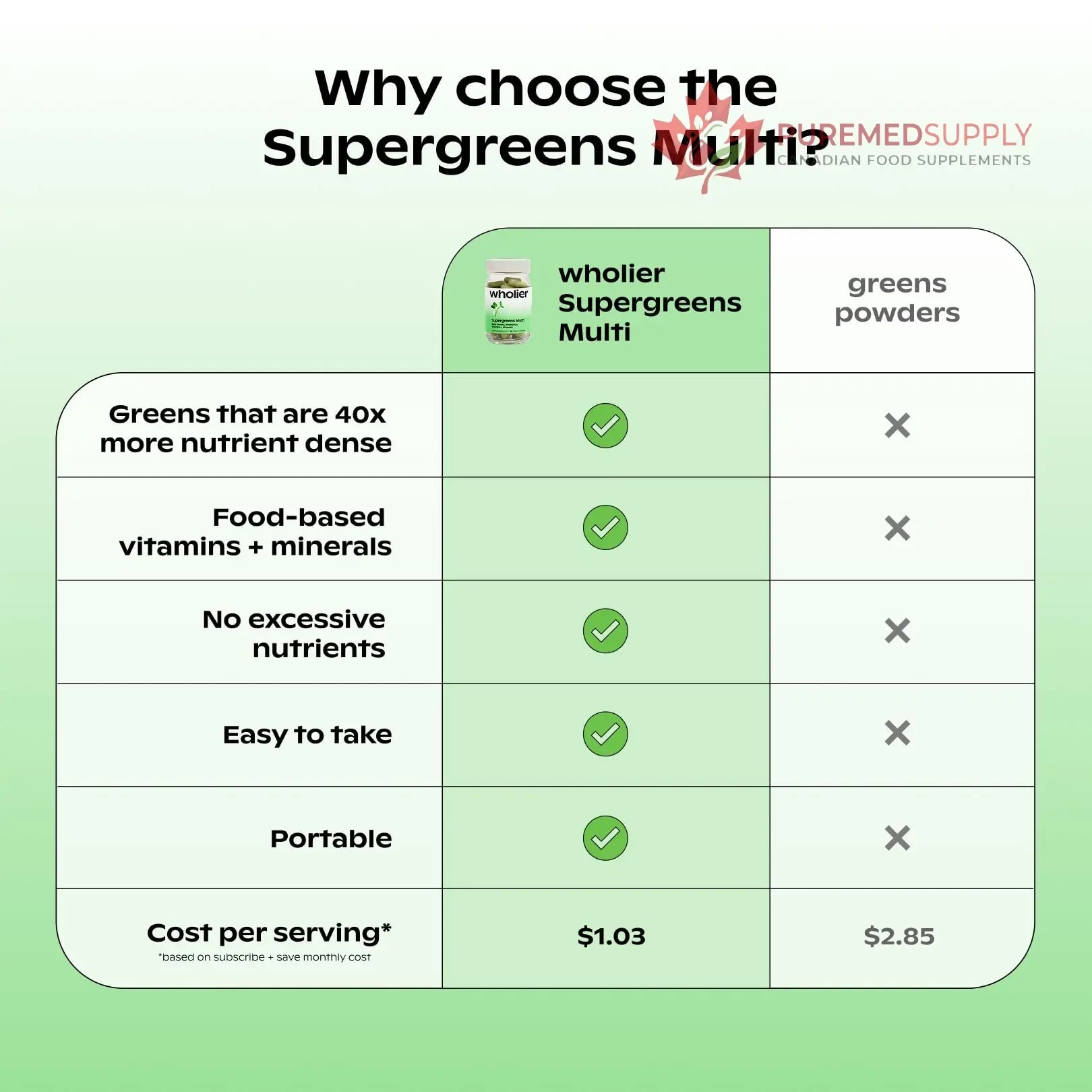wholier Supergreens Multi, Daily Greens, Vegan Multivitamin for Women + Men, Whole Food Vitamins + Minerals, Prebiotics for Gut Health, Adaptogens (60 Vegan Capsules) Glass Bottle wholier buy supplements canada