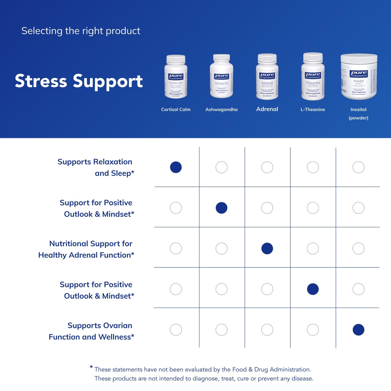 Pure Encapsulations Cortisol Calm - Supports Cortisol Health & Relaxation - Contains Ashwagandha & L-Theanine - Restful Sleep - 60 Capsules Pure Encapsulations buy supplements canada