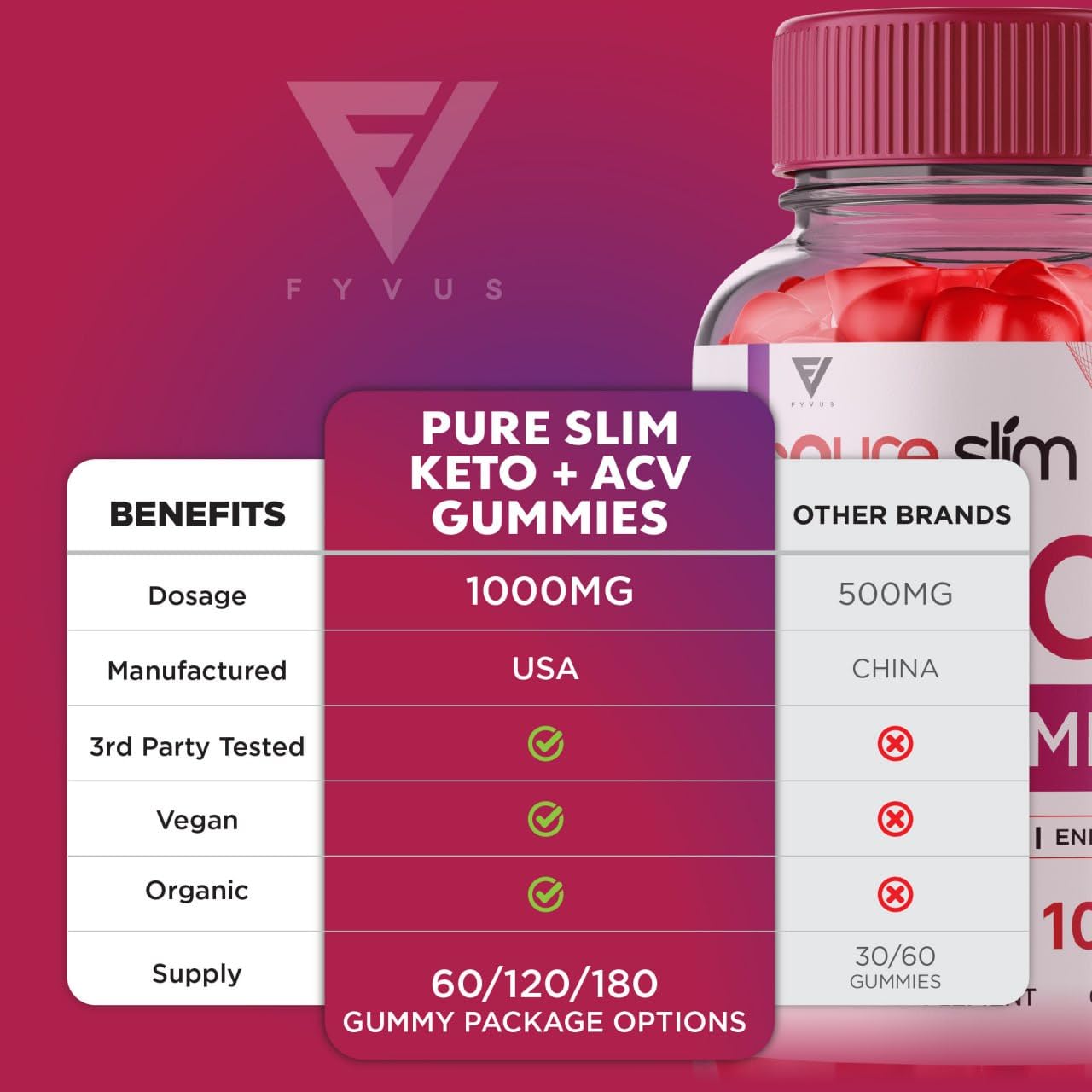 (2 Pack) Pure Slim Keto ACV Gummies, Pure Slim Keto ACV Gummies Advanced Kelly Clarkson Fyvus buy supplements canada