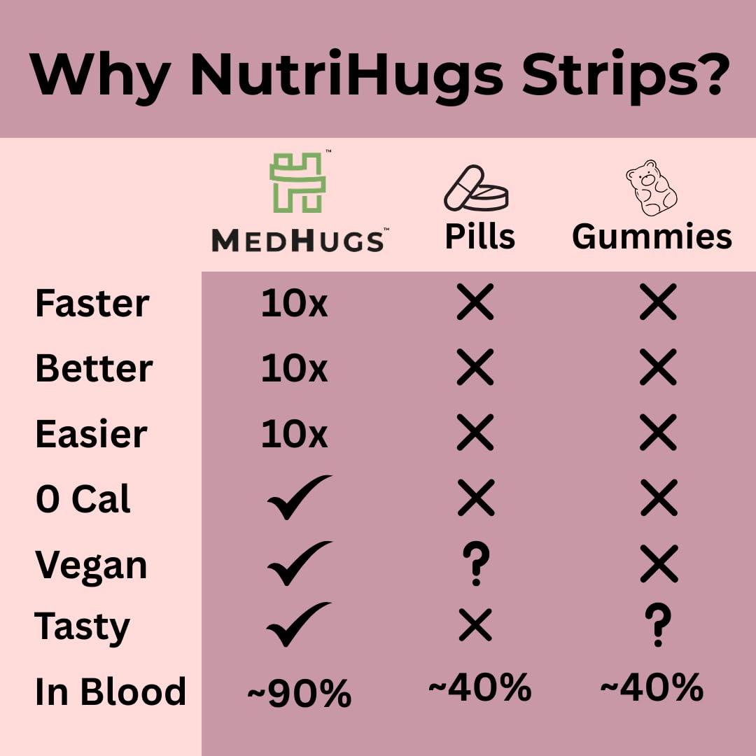 NutriHugs Daily Multivitamin Dissolving Strips - Vitamins A, B-Complex, C, D3 and K2 - 11 Essential Vitamins & Minerals - Vegan, Sugar-Free, Fast-Absorbing Oral Thin Film - Doctor-Founded - 30 Count MedHugs buy supplements canada