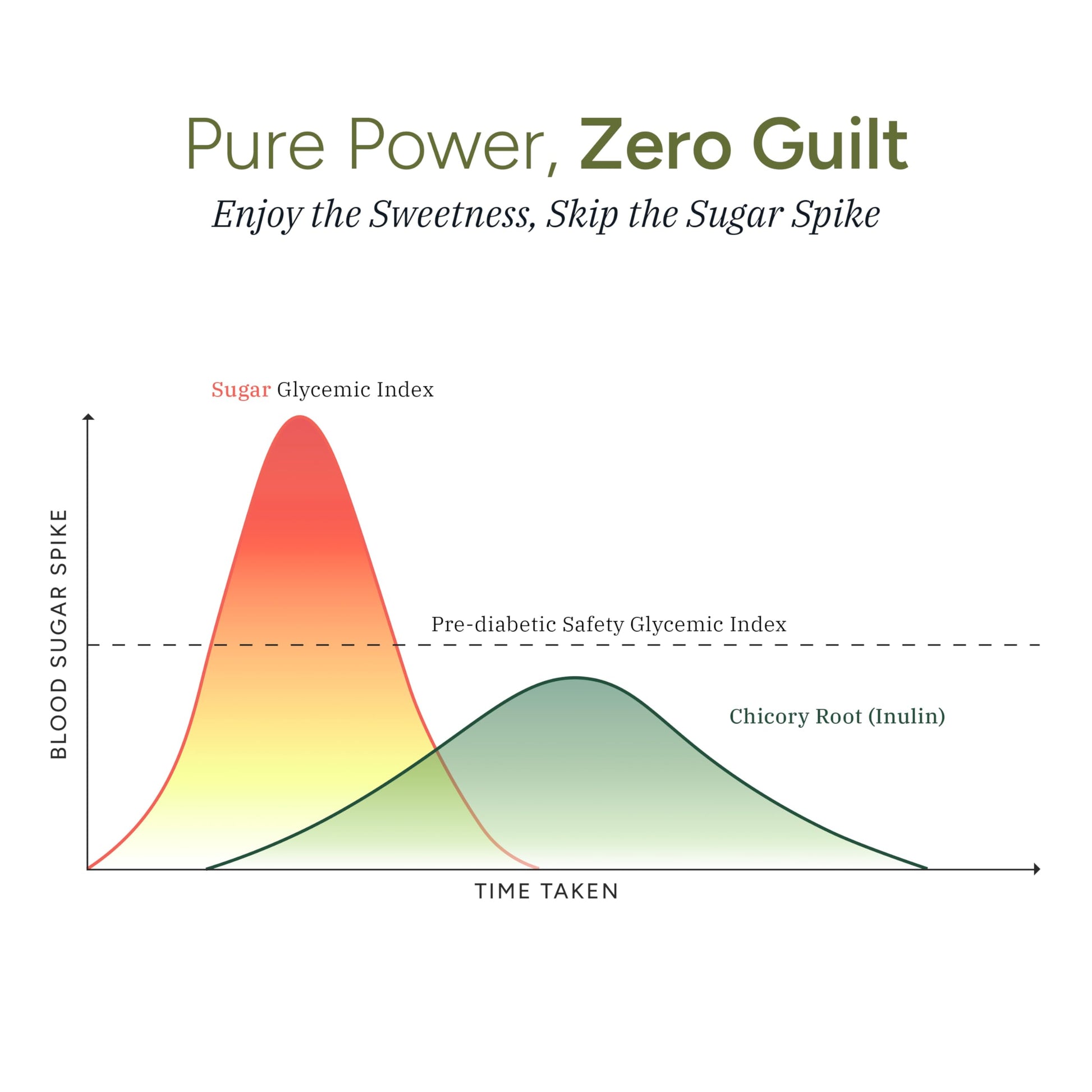 ROOT LABS Sea Moss Gummies I 92+ Minerals I Black Seed Oil I KSM 66 Ashwagandha I Lab Tested I No Added Sugar | for Men, Women I Non-GMO I 100% Natural & Organic I 1600 mg I 120 Gummy ROOT LABS buy supplements canada