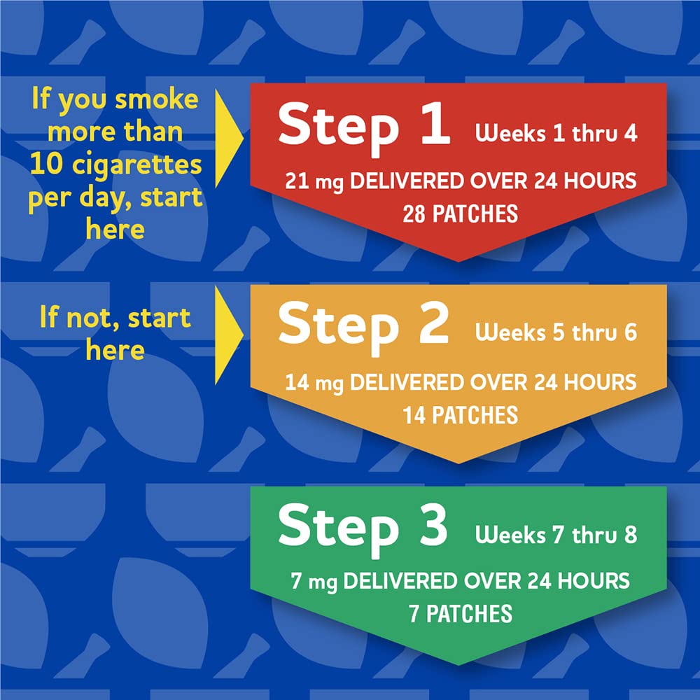 Rite Aid Nicotine Patch Kit, Steps 1 Through 3 to Quit Smoking, 21, 14, 7mg Rite Aid buy supplements canada