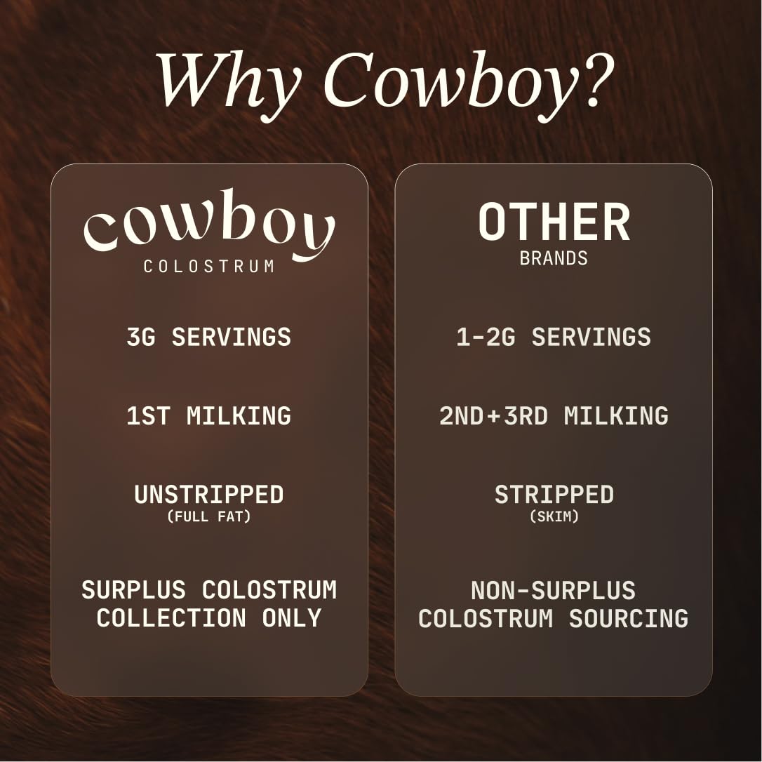 Cowboy - The Exclusive 1st Milking, Whole, Grass Fed Colostrum Supplement for Full Body Health - Bovine Colostrum Powder Packed w/Bioactive Nutrients - Sugar Free (Unflavored, 40 Servings) COWBOY COLOSTRUM buy supplements canada