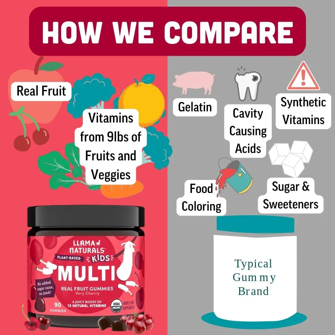 Llama Naturals Kids Multivitamin Gummies | Real Fruit, No Added Sugar Cane | Organic Vegan Toddler Whole Food Vitamins | Llama Naturals buy supplements canada