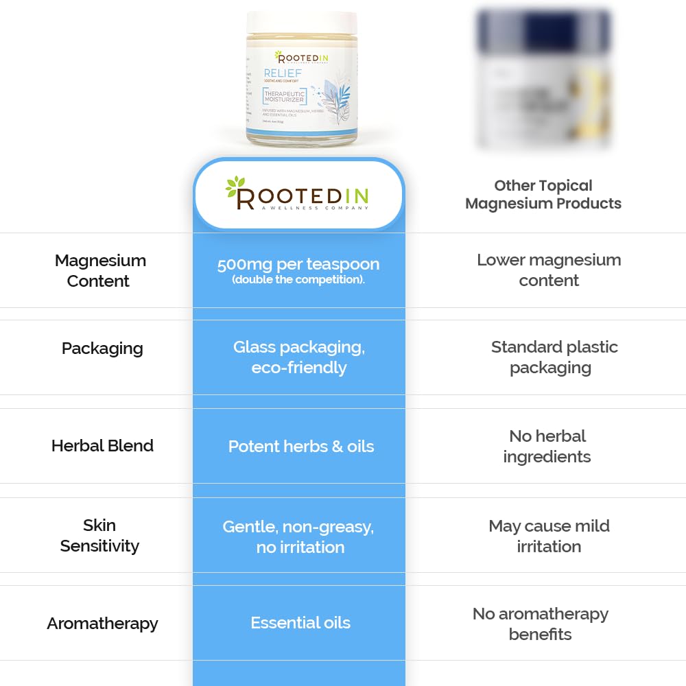 Rooted In Relief Magnesium Cream – 500mg Magnesium Chloride per Teaspoon – Enriched with Arnica, Comfrey & Botanical Blend – Targeted Muscle Support & Topical Relaxation – 4 oz Glass Jar Rooted In buy supplements canada