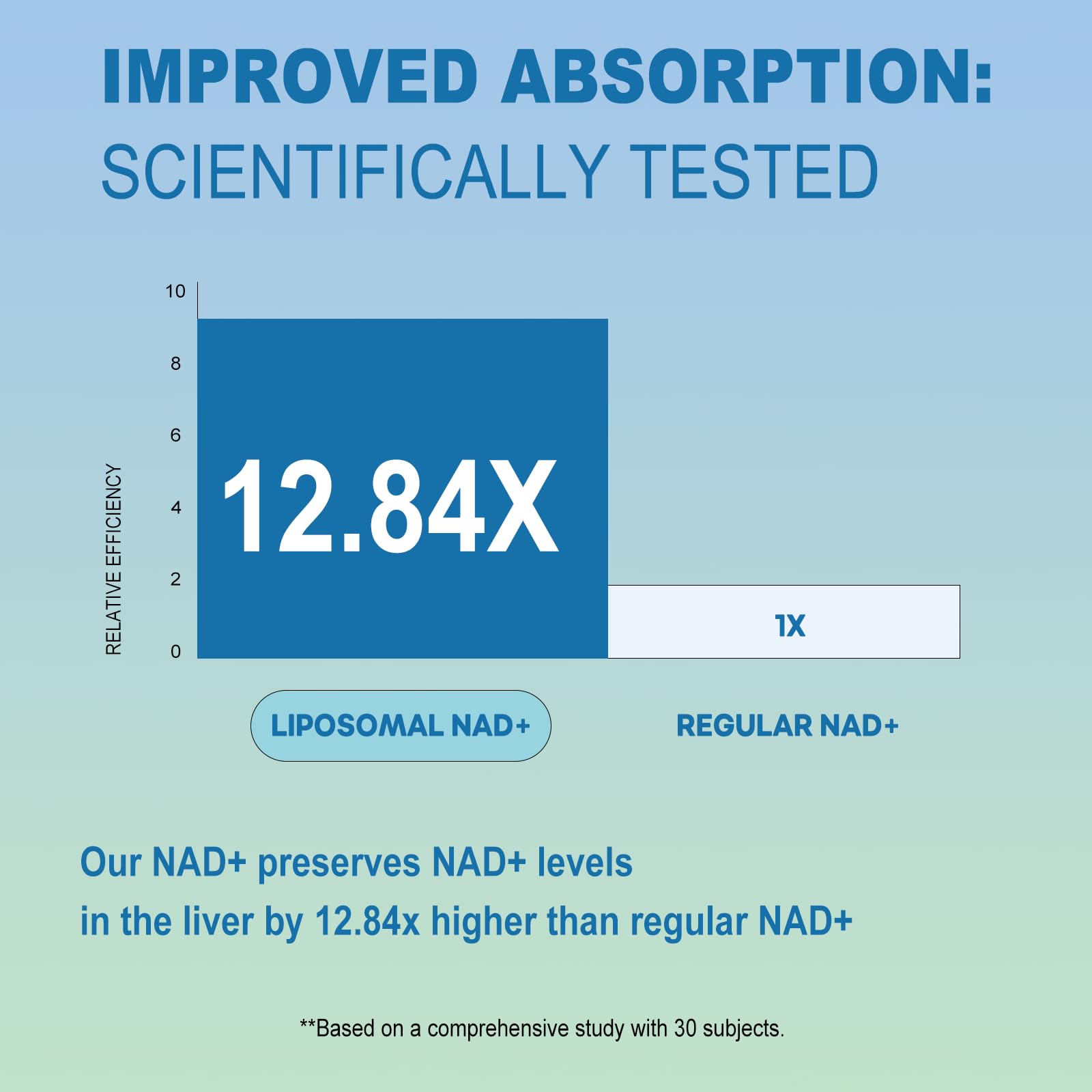 BEWORD Liposomal NAD 2000 Mg, 180 Capsules, 4-in-1 Formula with Liposomal NAD, Trans-Resveratrol, Non-GMO | Energy Support BEWORD buy supplements canada