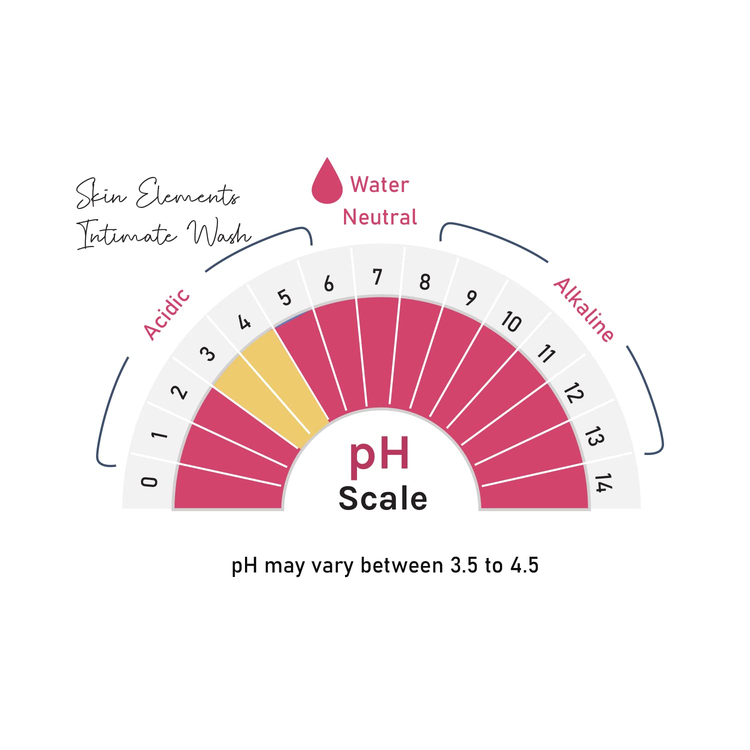 Skin Elements Intimate wash for Women (4.05 Fl Oz.) with Rose & Chamomile Water Skin Elements buy supplements canada