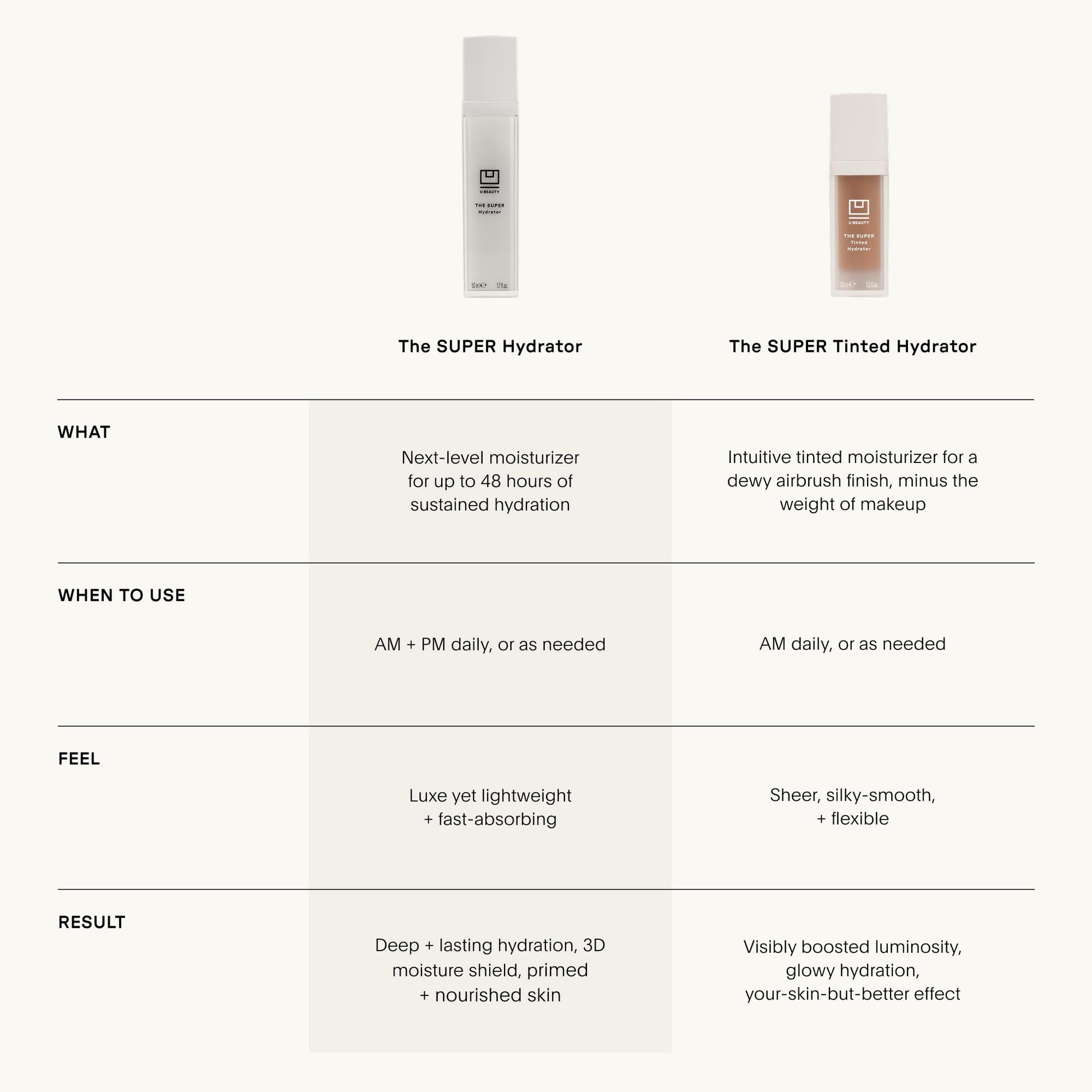 U Beauty The Super Tinted Hydrator Hyaluronic Acid Moisturizing Cream - Mega-Dose Skin Hydrator for Supple, Smooth, and Softer-Looking Skin For Up To 48 Hours - Shade 1-1.0 oz U Beauty buy supplements canada