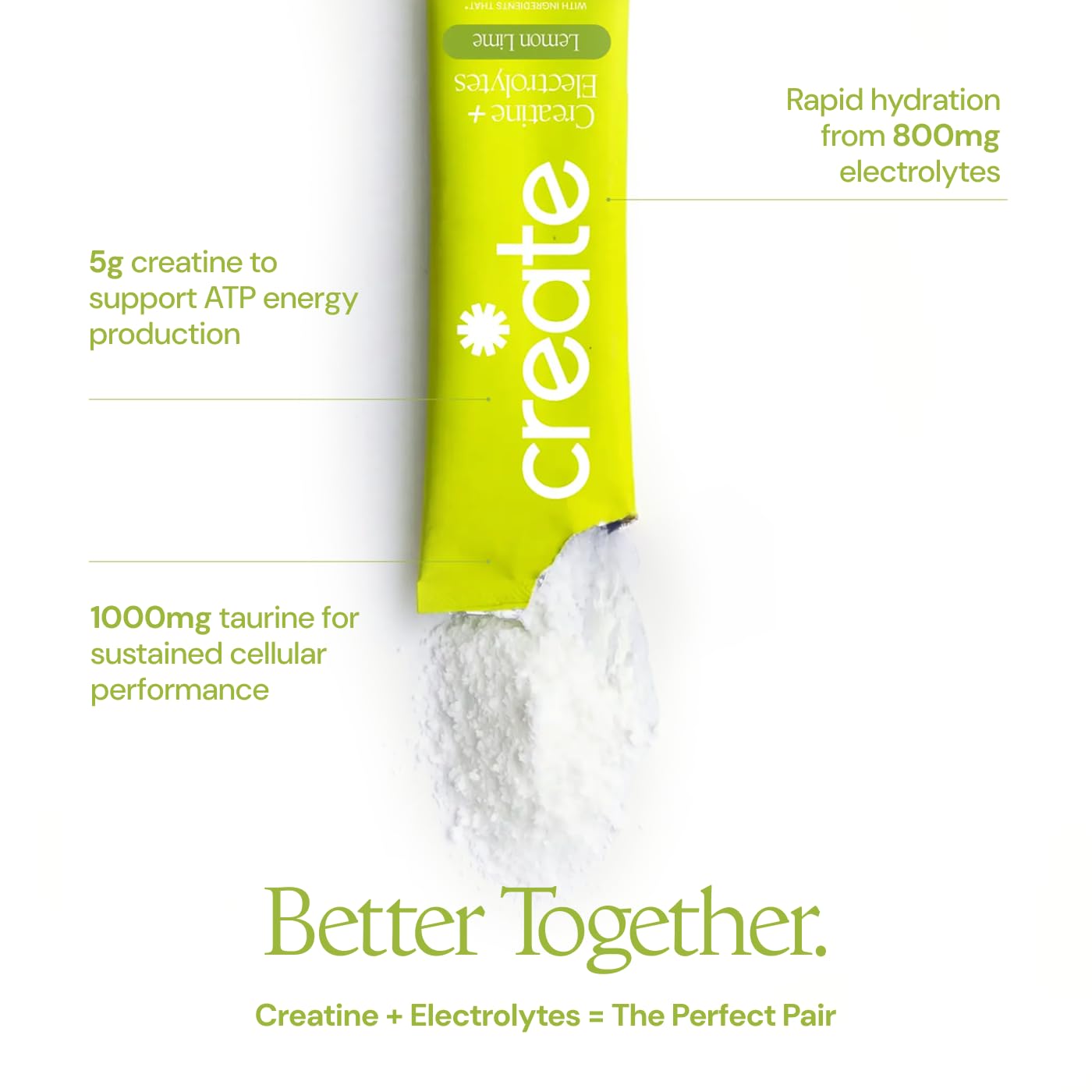 Create Creatine + Electrolytes Mix - Creatine Monohydrate Stick Packs, Supports Energy and Hydration, NSF Certified for Sport, 30 Count, Variety Pack Create buy supplements canada