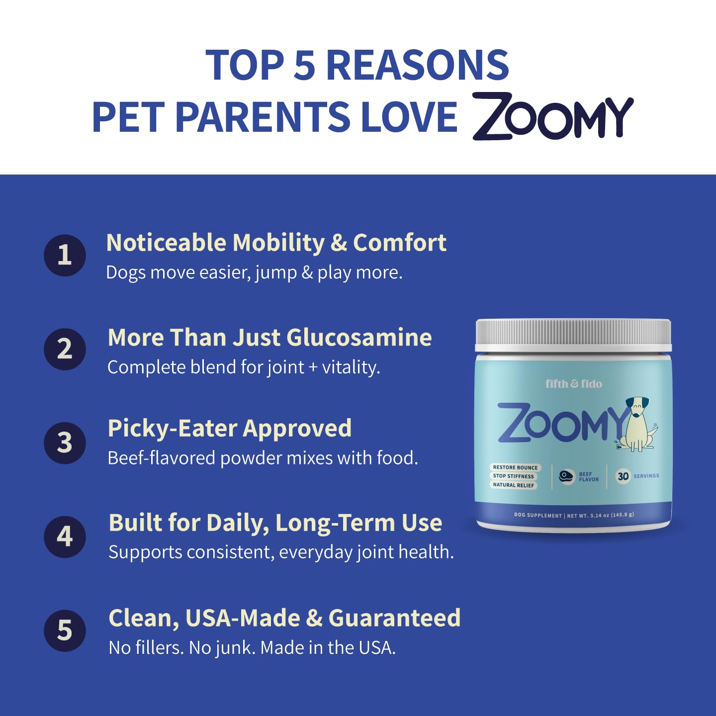 Fifth & Fido Joint Supplement for Dogs - Glucosamine for Dogs - Pet Vitamins and Supplements Powder with Chondroitin & MSM - Hip & Joint Support for Mobility, Stiffness & Flexibility - Mushroom Blend Fifth & Fido buy supplements canada
