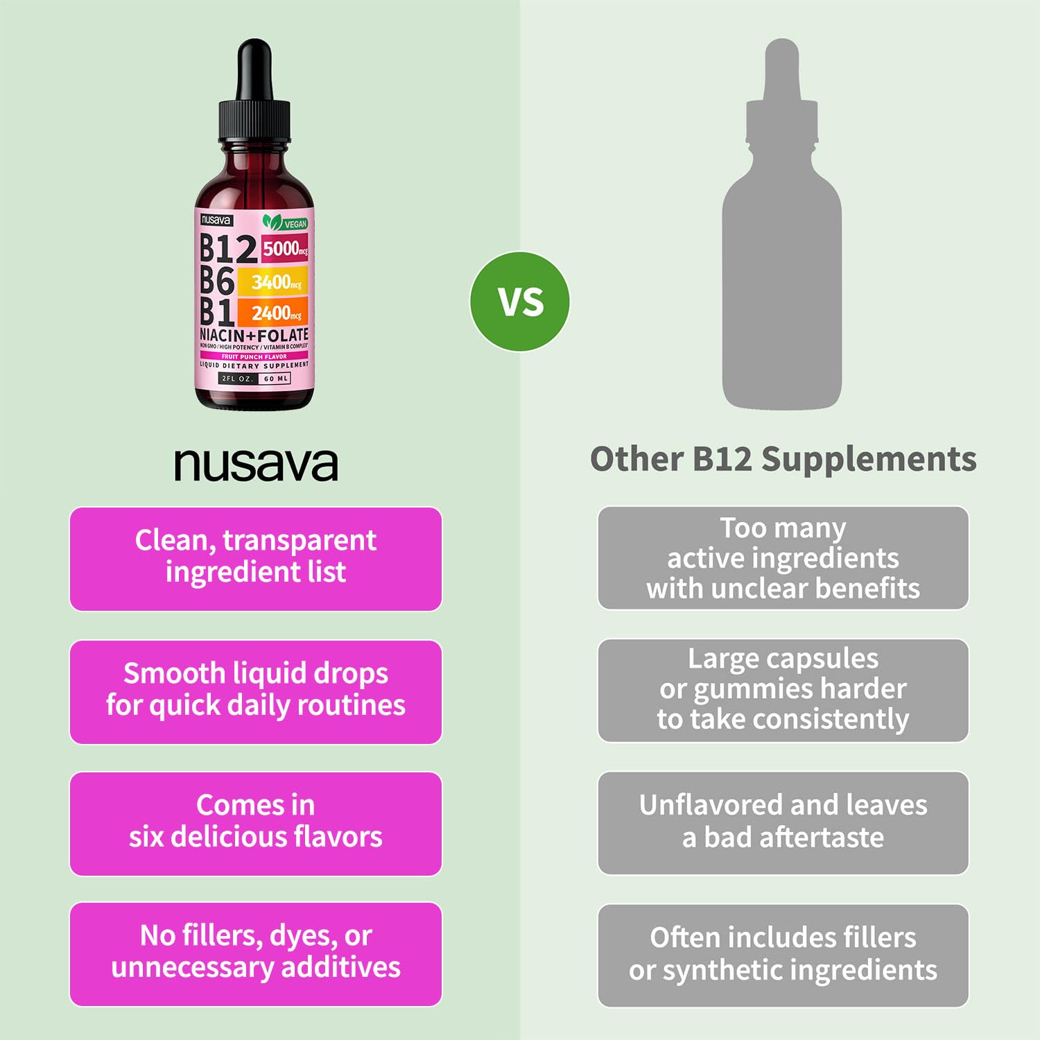 (2 Pack) Vitamin B12 and B6 Liquid Drops, B12 Sublingual Vitamin B Complex - B 12 Vitamin 5000mcg - B12 Methylcobalamin for Energy, Brain, and Heart Support NUSAVA buy supplements canada