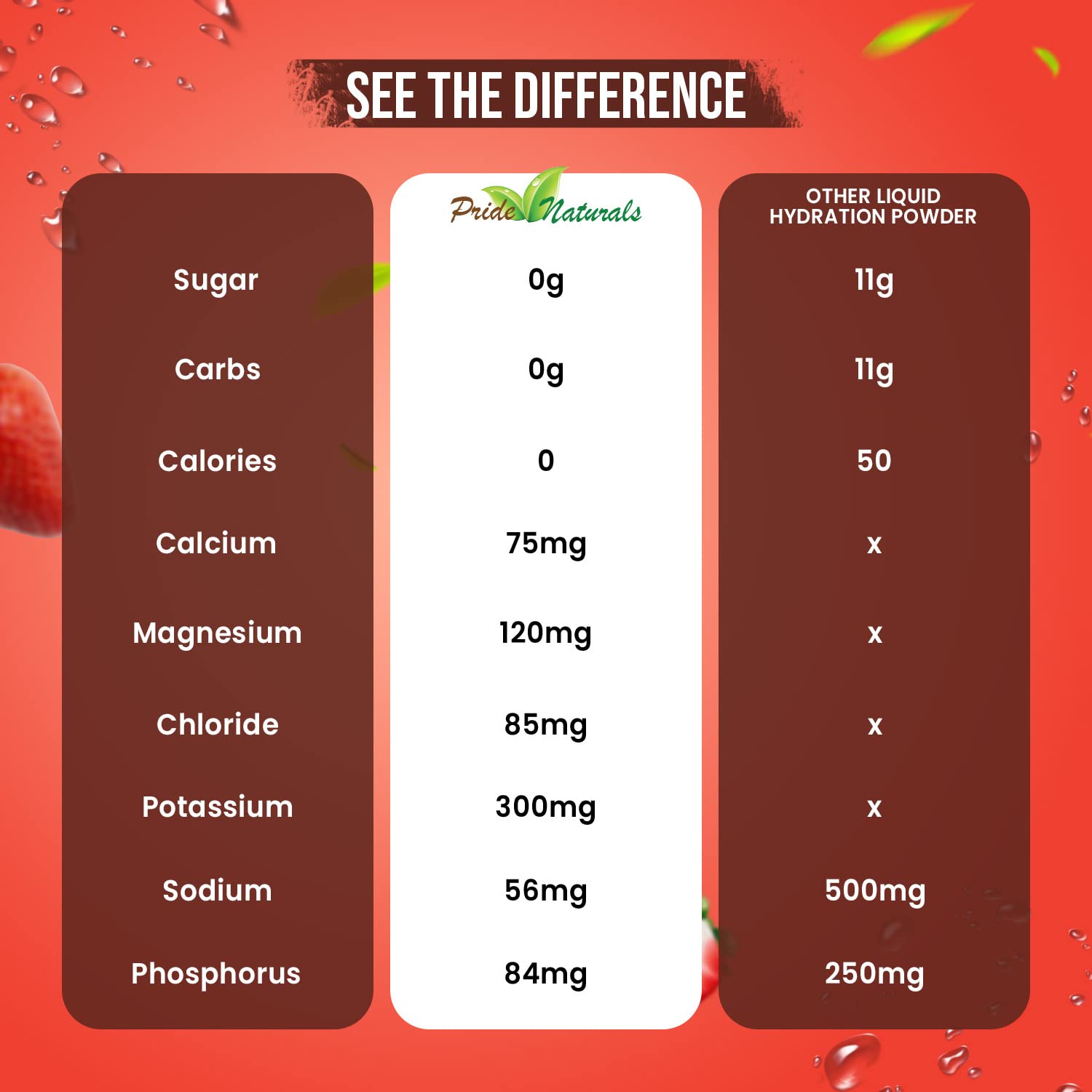Electrolyte Powder - Refreshing Workout Recovery Electrolytes, Sugar Free, Gluten Free Pride Naturals, Inc buy supplements canada