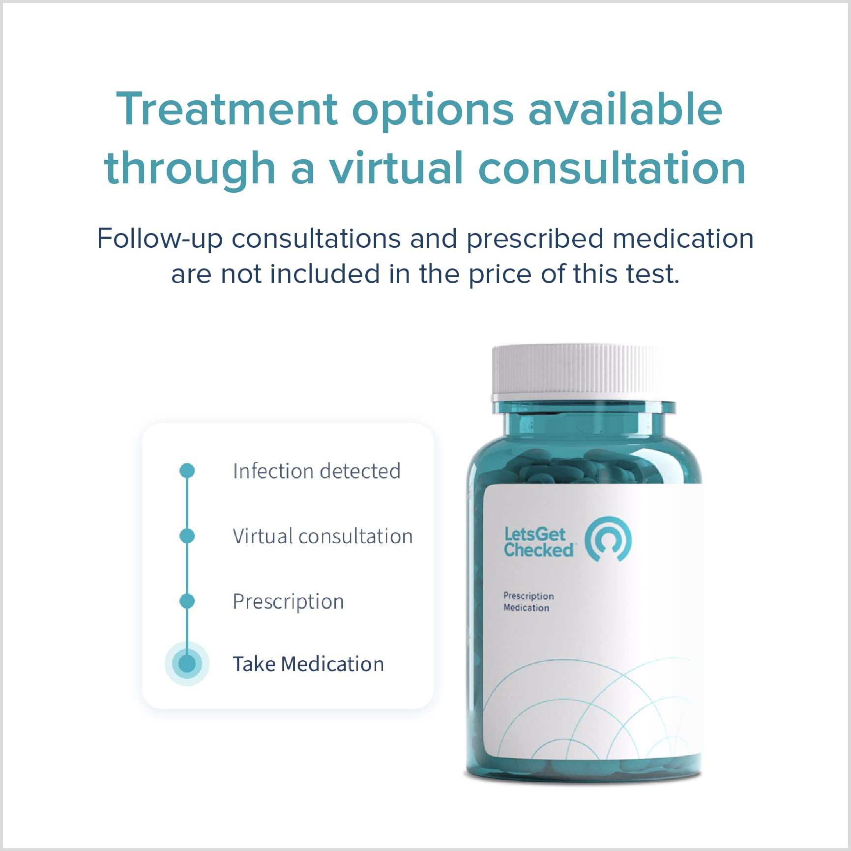 at-Home Vaginitis Test for Bacterial Vaginosis (BV), Candida Vaginitis (CV), Trichomonas Vaginitis LetsGetChecked buy supplements canada