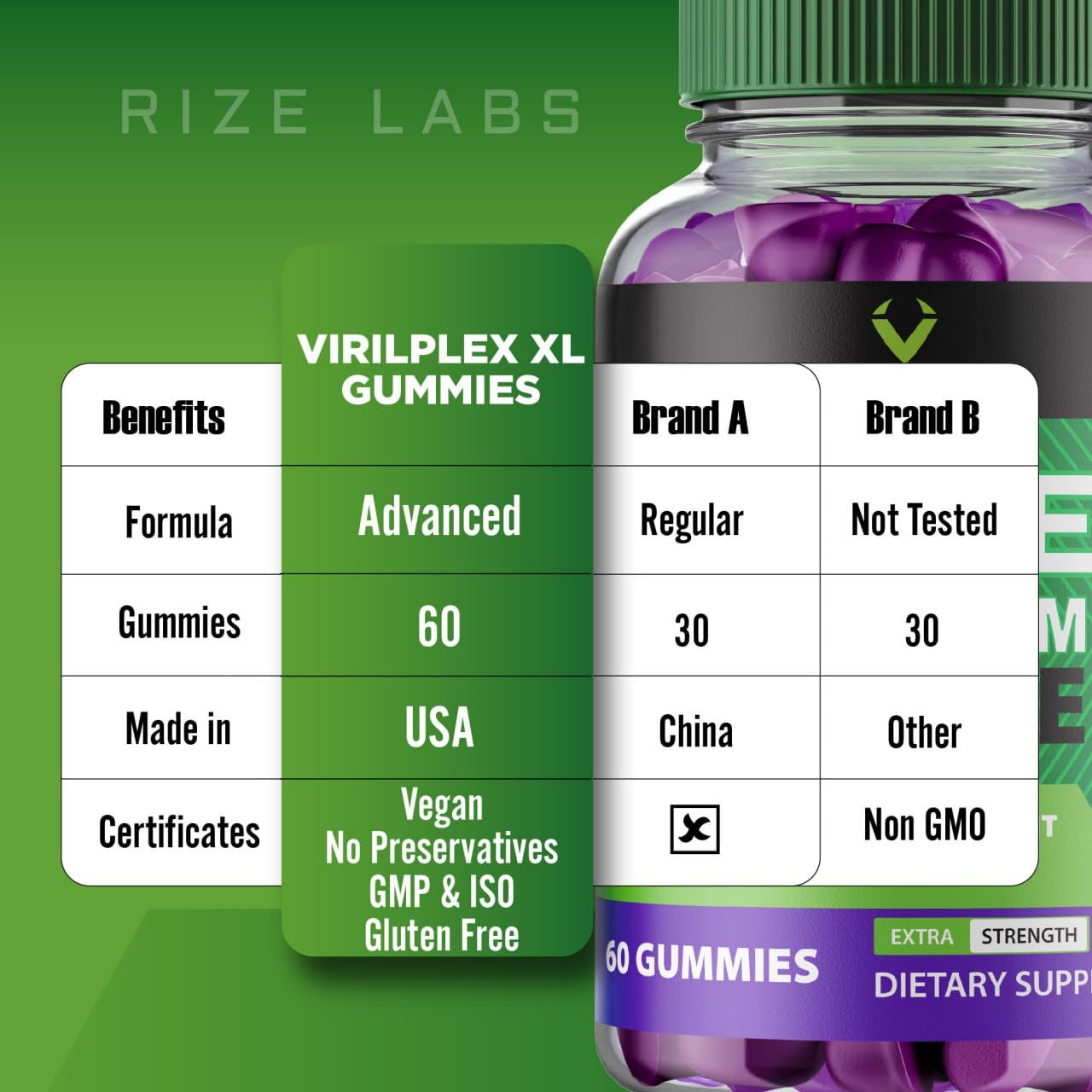 VirilPlex XL Male Performance Gummies, Premium Formula for Health and Wellbeing, VirilPlex XL for Men Gummys to Deliver Peak Performance Benefits, VirilPlexXL Gomitas (60 Gummies) rize labs buy supplements canada