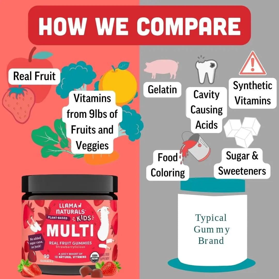 Llama Naturals Kids Multivitamin Gummies | Real Fruit, No Added Sugar Cane | Organic Vegan Toddler Whole Food Vitamins | Llama Naturals buy supplements canada