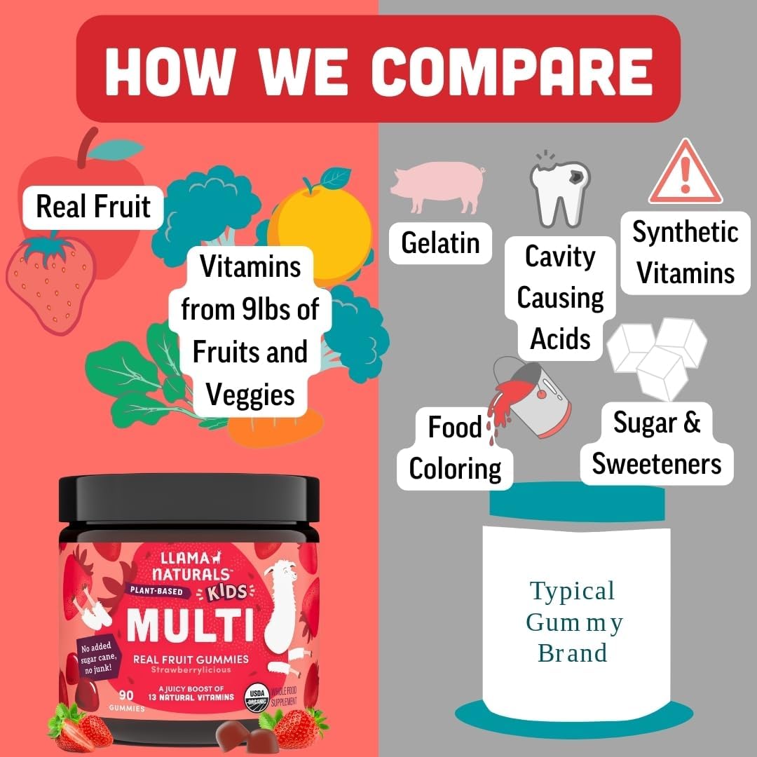 Llama Naturals Kids Multivitamin Gummies | Real Fruit, No Added Sugar Cane | Organic Vegan Toddler Whole Food Vitamins | Vitamin D, C & Beta Carotene Gummy Supplement Llama Naturals buy supplements canada