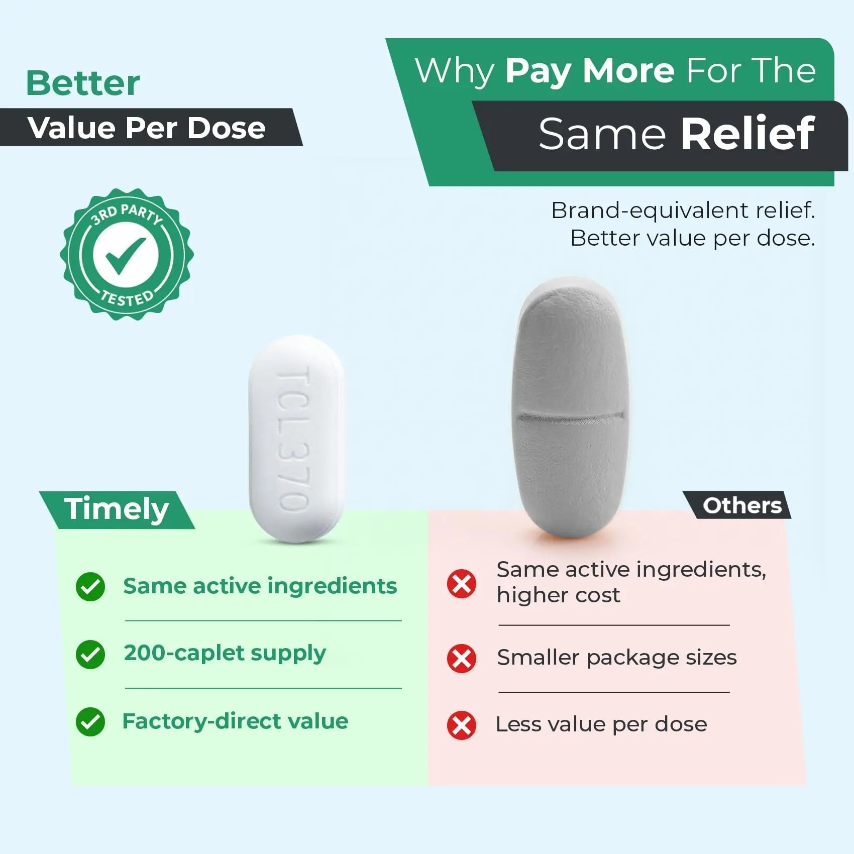 TIME-Cap Labs Extra Strength Acetaminophen 250mg with Aspirin 250mg & Caffeine 65mg Caplets - Triple Action Pain Reliever for Migraines & Headache Relief, Muscle Aches & Body Pain (200 Count) TIME-CAP LABS, INC. buy supplements canada